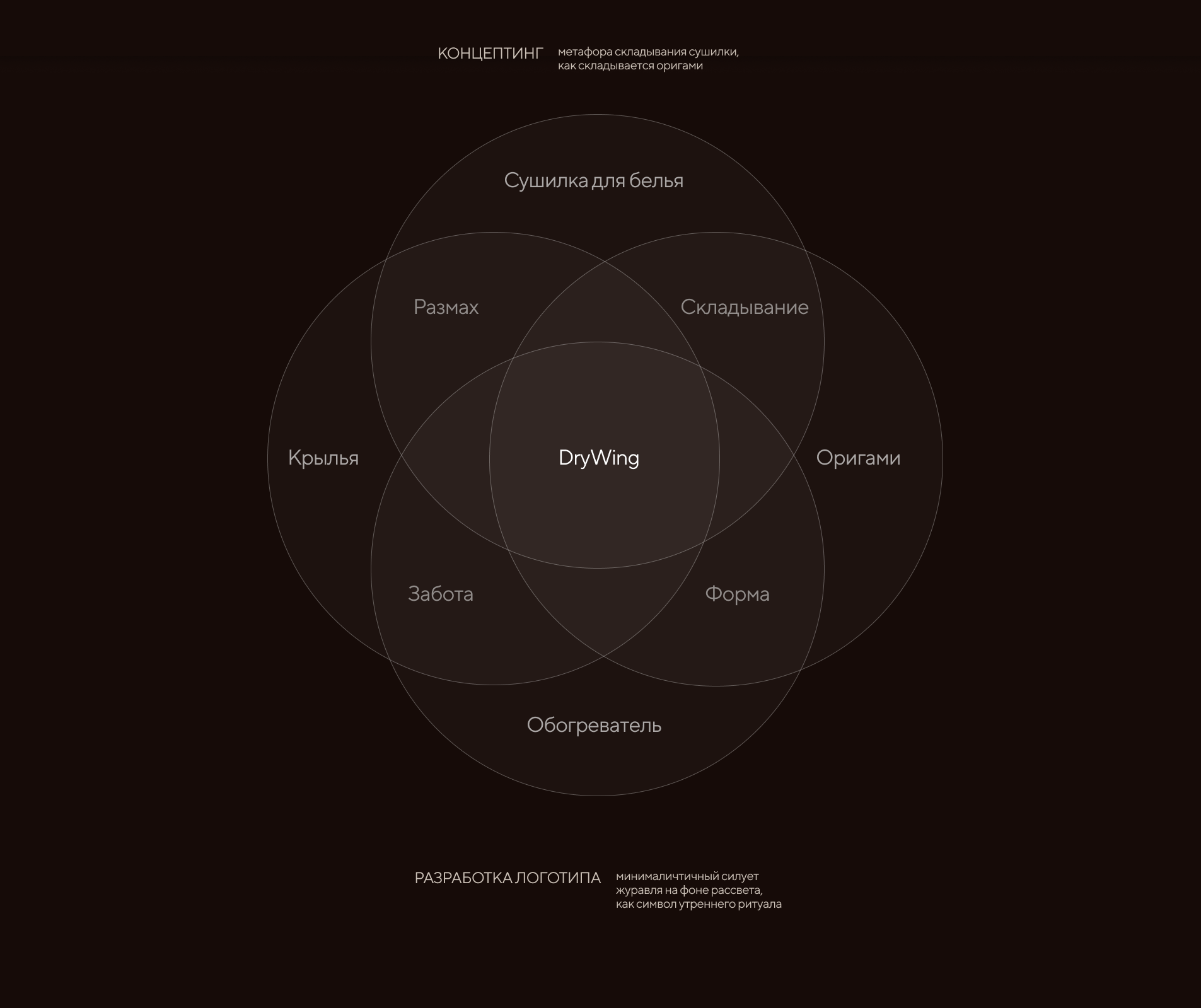 DryWing|Сайт|Лендинг продукта — Изображение №9 — Интерфейсы на Dprofile