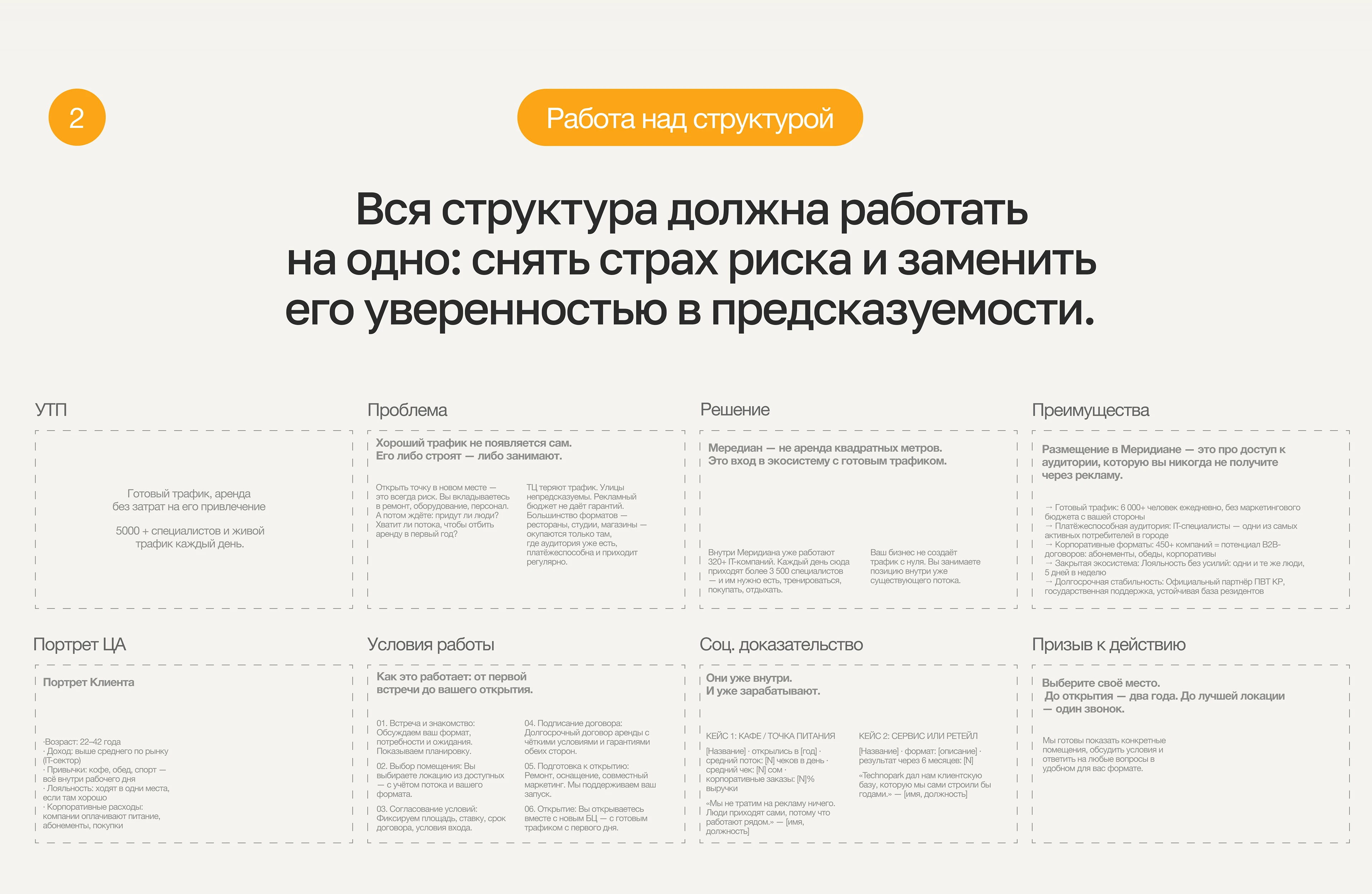 Меридиан | Коммерческое предложение — Изображение №6 — Маркетинг, Нейро на Dprofile