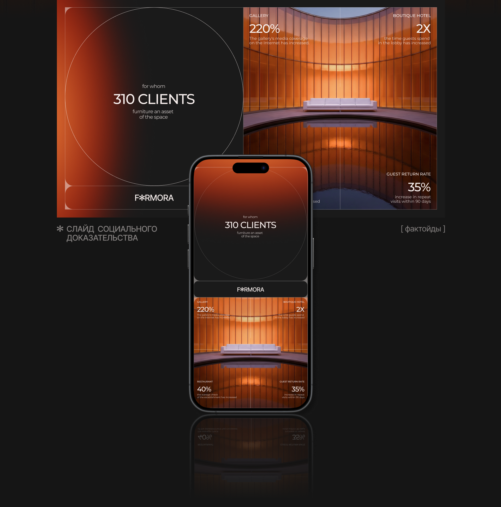 FORMORA|ПРЕЗЕНТАЦИЯ|B2B — Изображение №4 — Маркетинг, Нейро на Dprofile