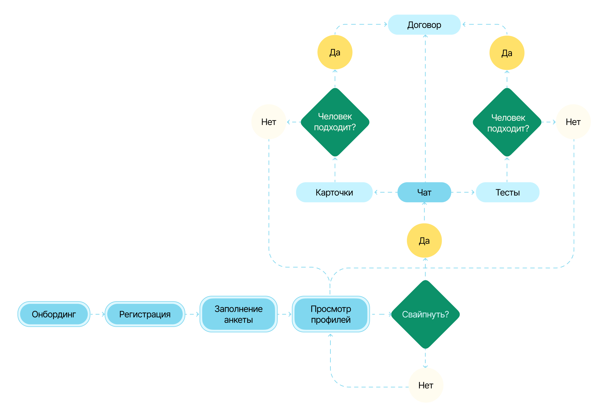 Нексус — поиск совместимых соседей — Изображение №11 — Интерфейсы, Брендинг на Dprofile