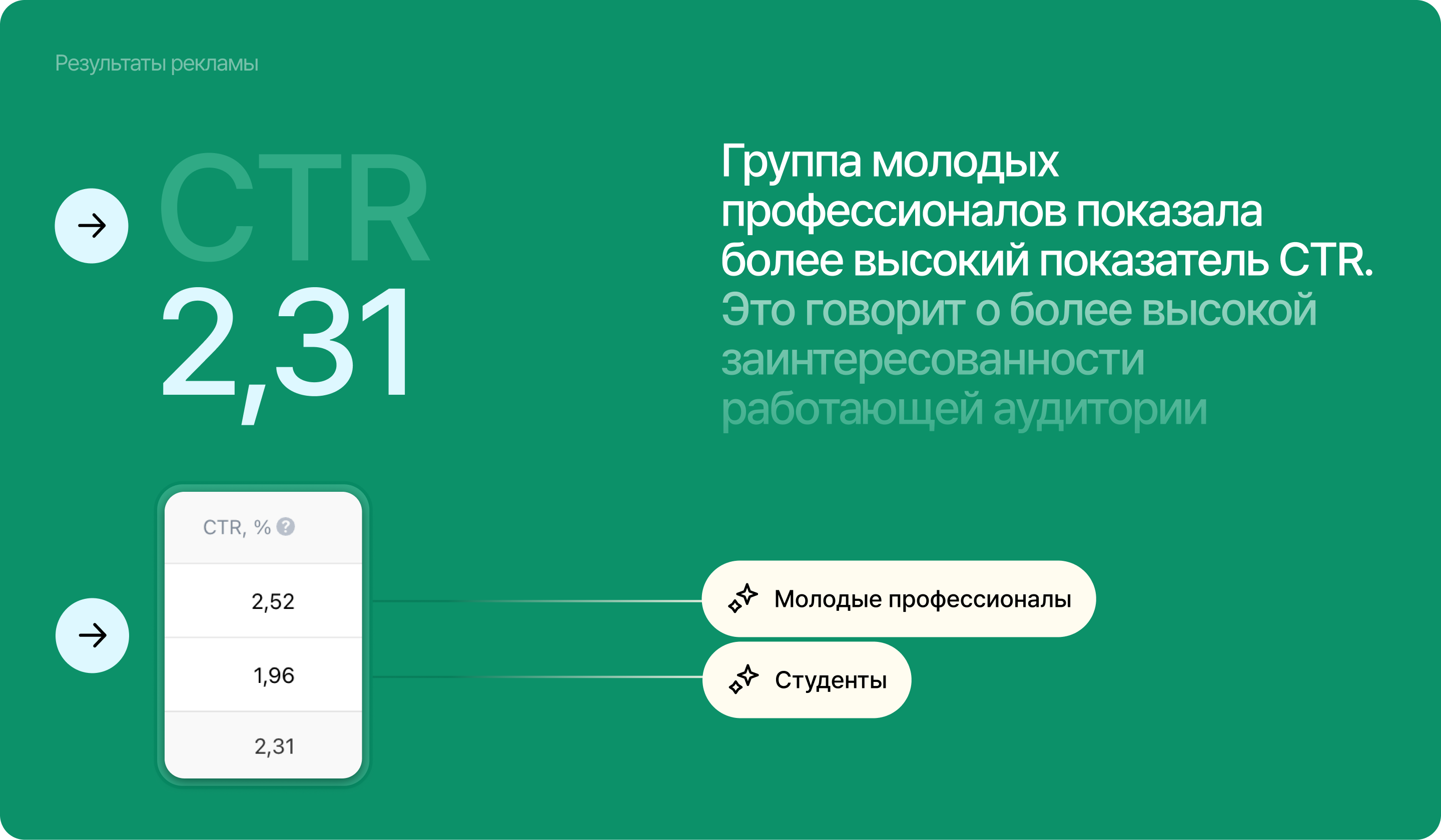 Нексус — поиск совместимых соседей — Изображение №16 — Интерфейсы, Брендинг на Dprofile