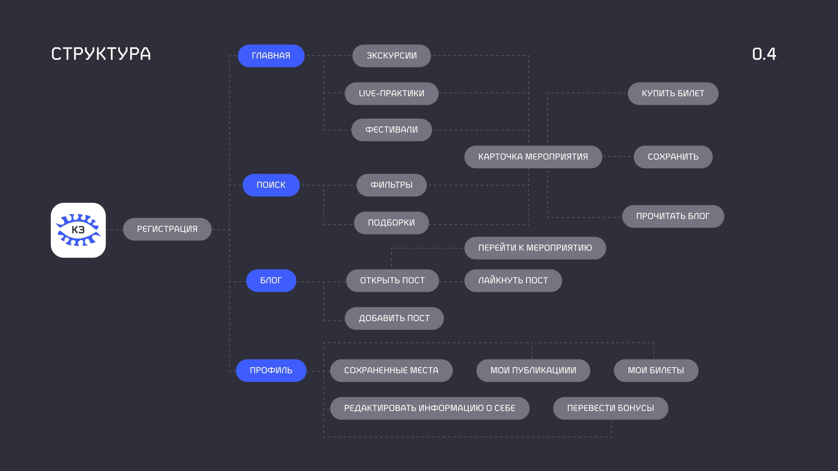 Край Земли — Изображение №7 — Интерфейсы, Брендинг на Dprofile