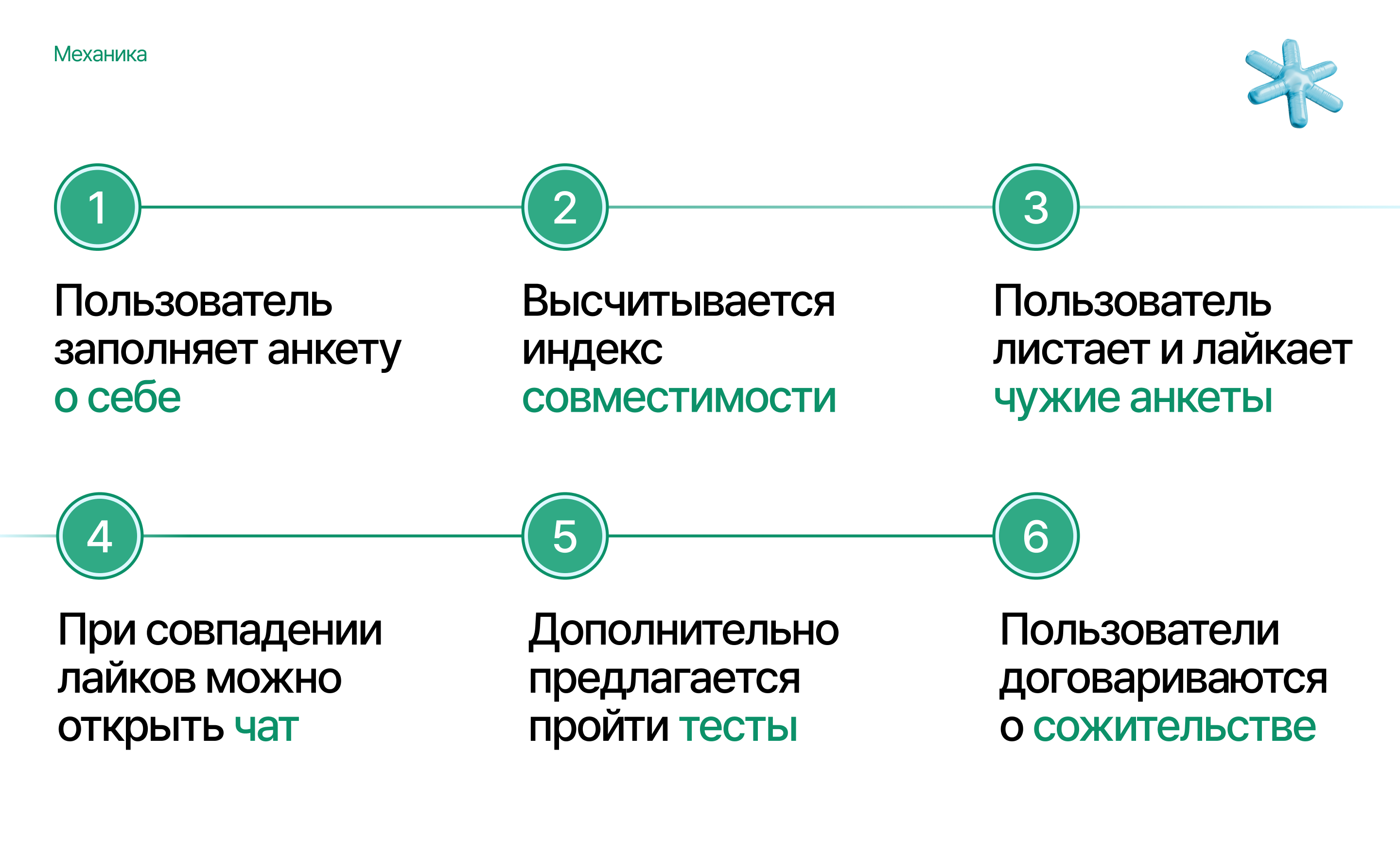 Нексус — поиск совместимых соседей — Изображение №6 — Интерфейсы, Брендинг на Dprofile