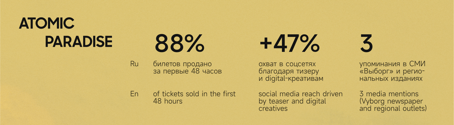 Atomic Paradise — Visual Identity for a Theatre — Изображение №2 — Брендинг, Графика на Dprofile