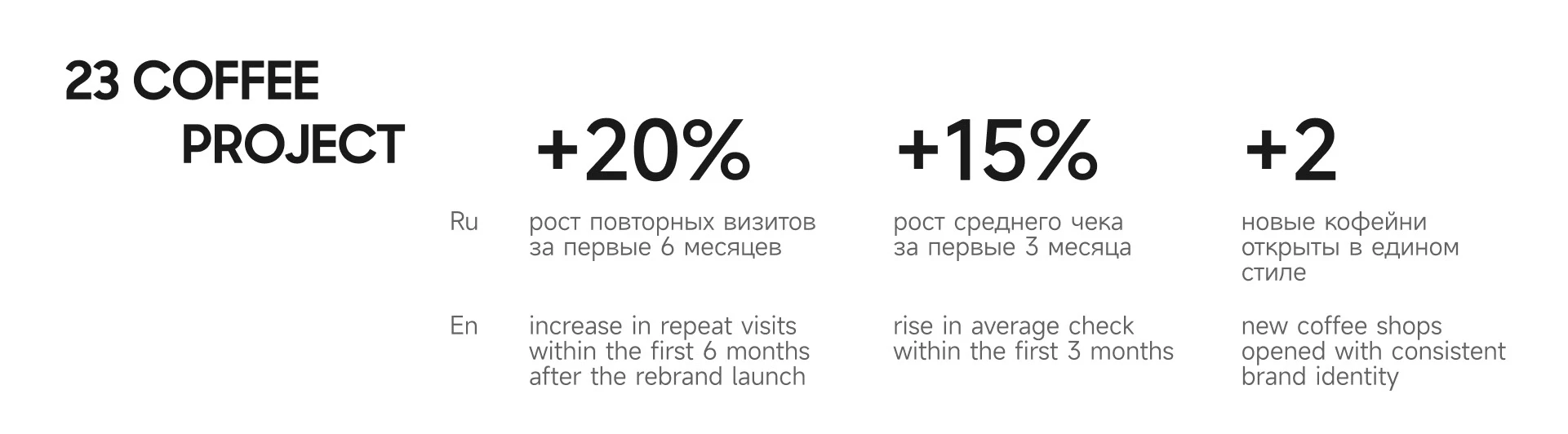 Brand Identity for 23 Coffee — Изображение №2 — Брендинг на Dprofile