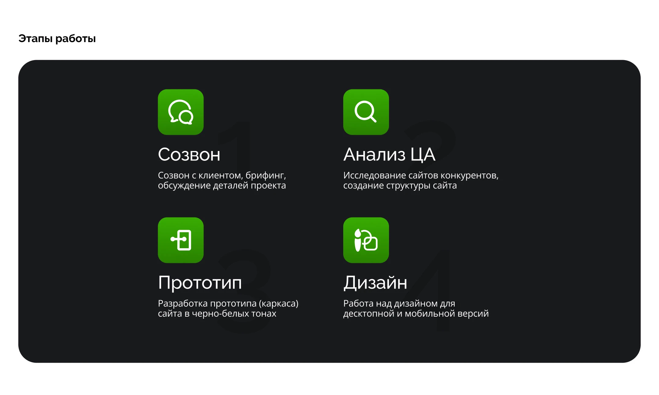 Travelling in Turkey - блог о путешествиях — Изображение №3 — Интерфейсы на Dprofile