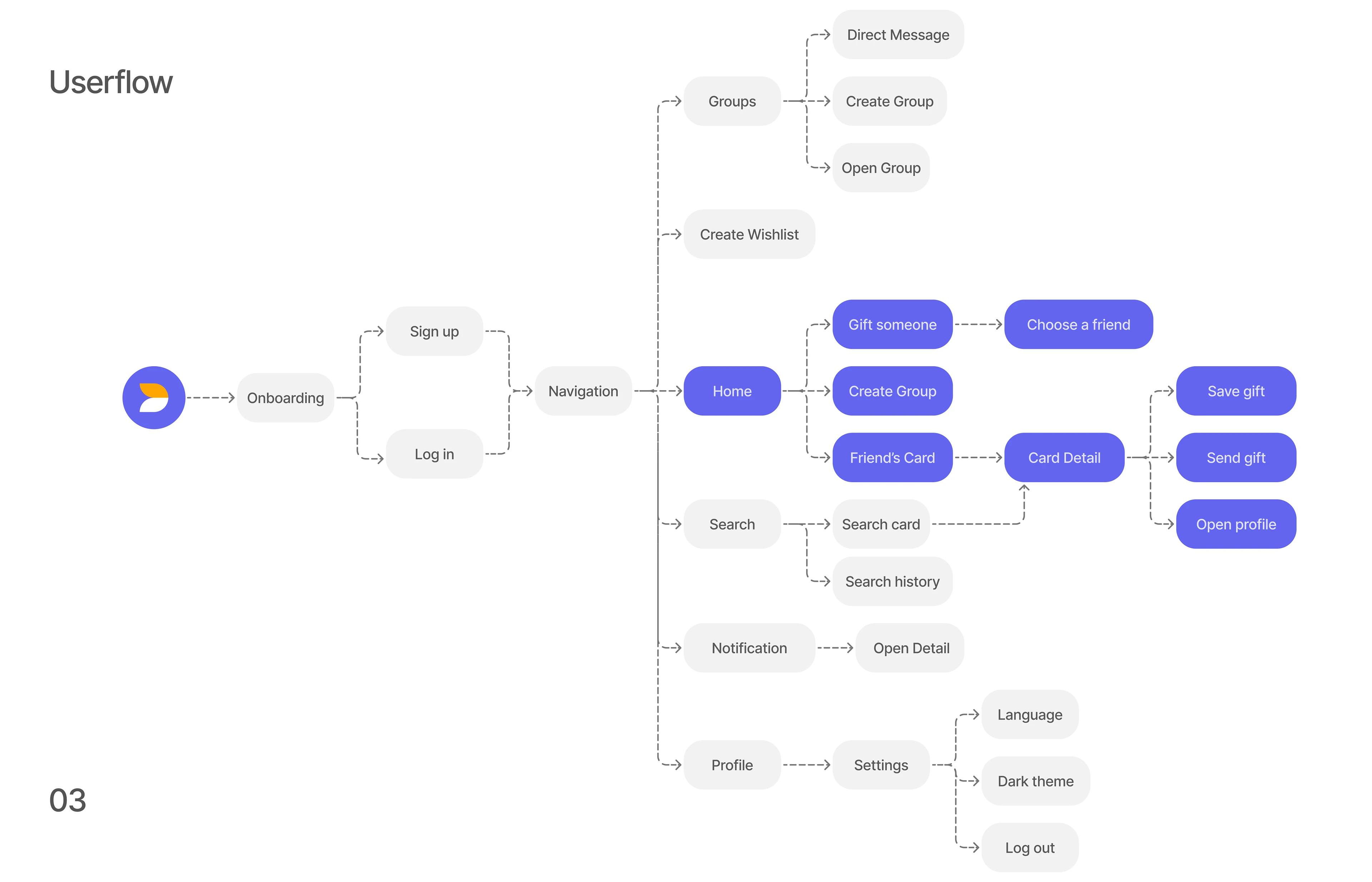 Giftly - Social Wishlist & Gifting App — Изображение №5 — Интерфейсы на Dprofile