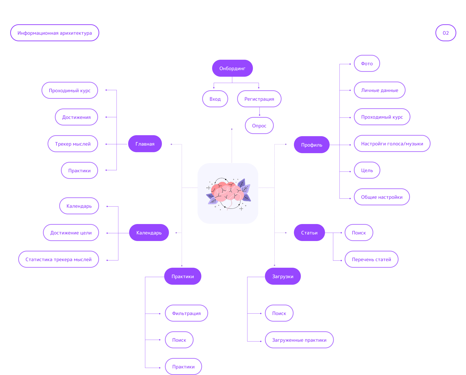 Мобильное приложение для медитации — Изображение №4 — Интерфейсы на Dprofile