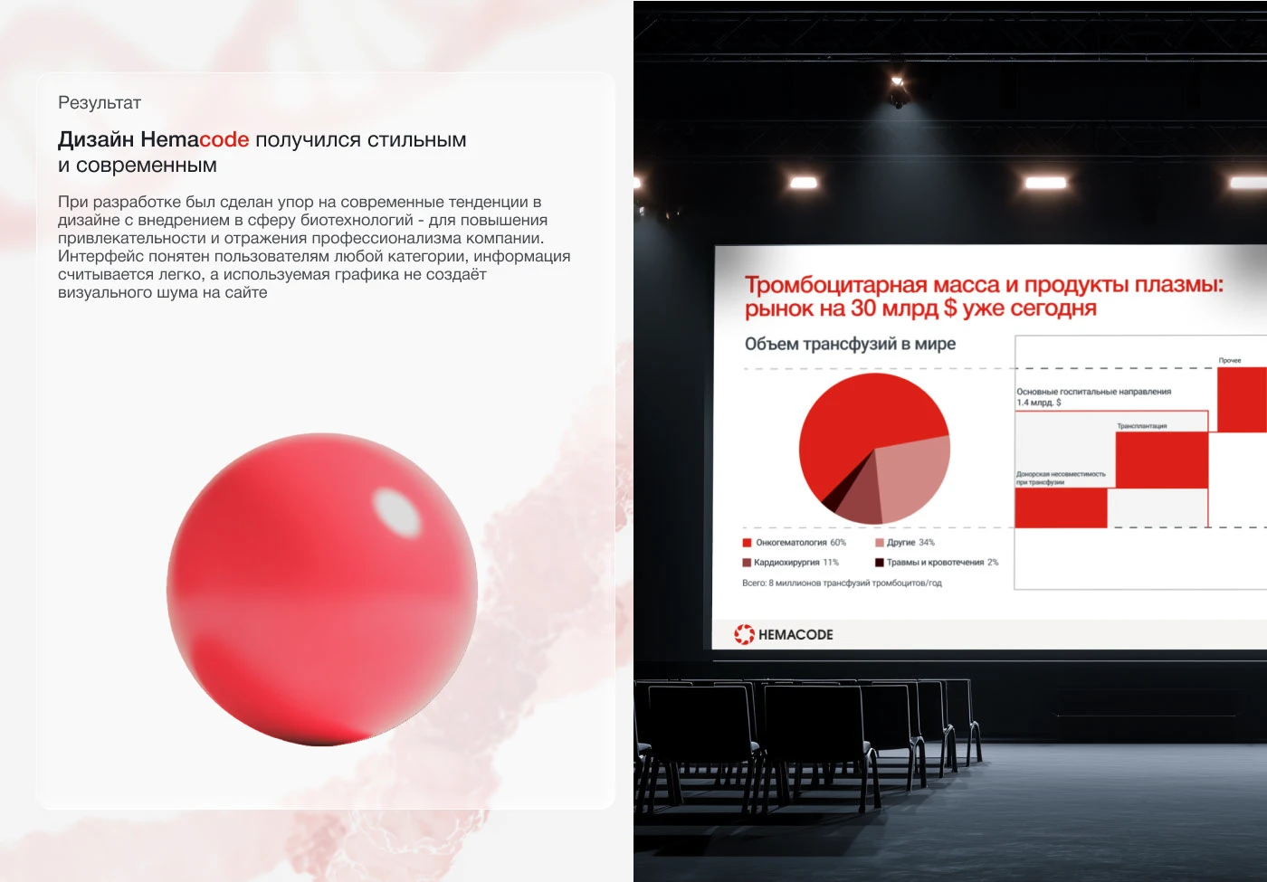 Hemacode (UX/UI) — Изображение №6 — Интерфейсы, 3D на Dprofile