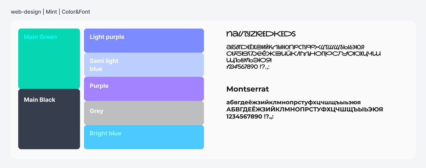 MINT | Multi-page website | E-commerce — Изображение №4 — Интерфейсы на Dprofile