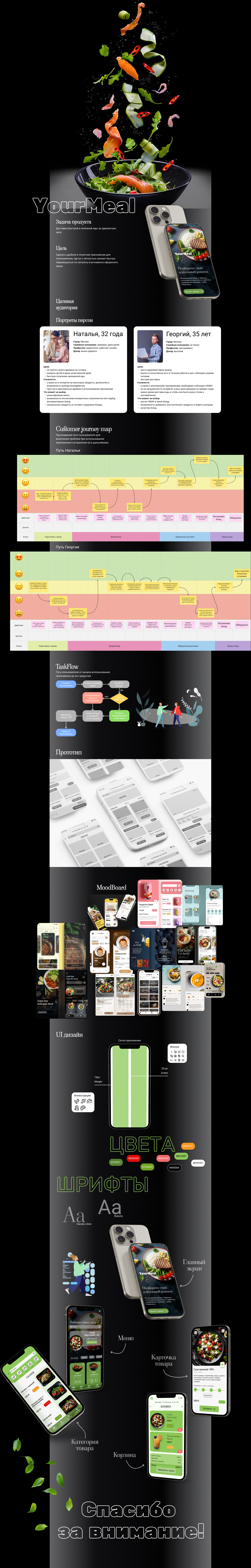 YourMeal — Изображение №1 — Интерфейсы на Dprofile