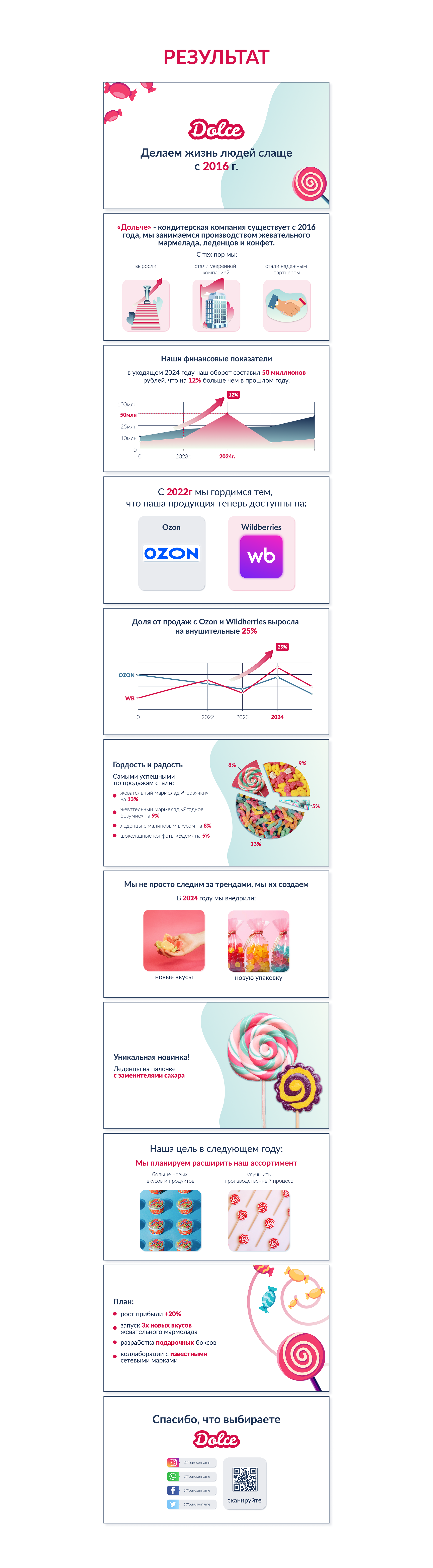 Дизайн презентации для Dolce — Изображение №3 — Маркетинг на Dprofile