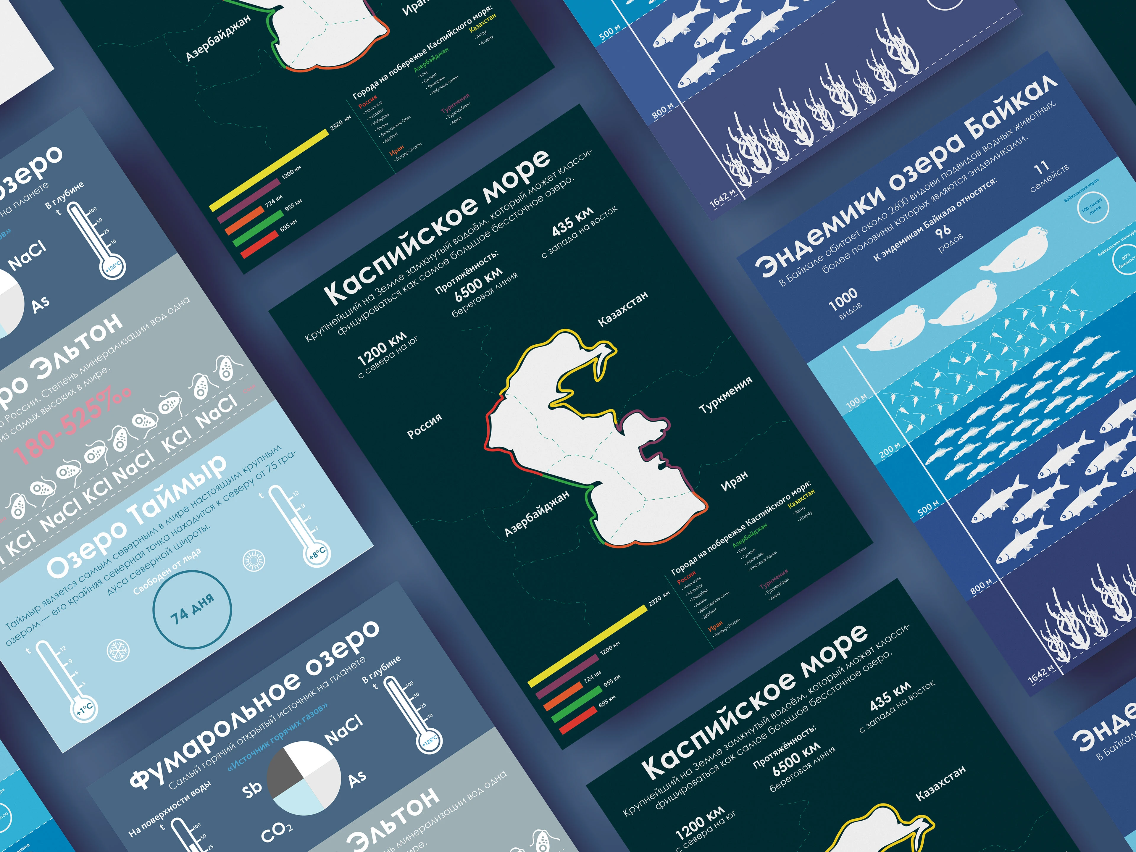 Инфографика Россия в цифрах. Великие озёра/Great Lakes — Изображение №8 — Графика на Dprofile