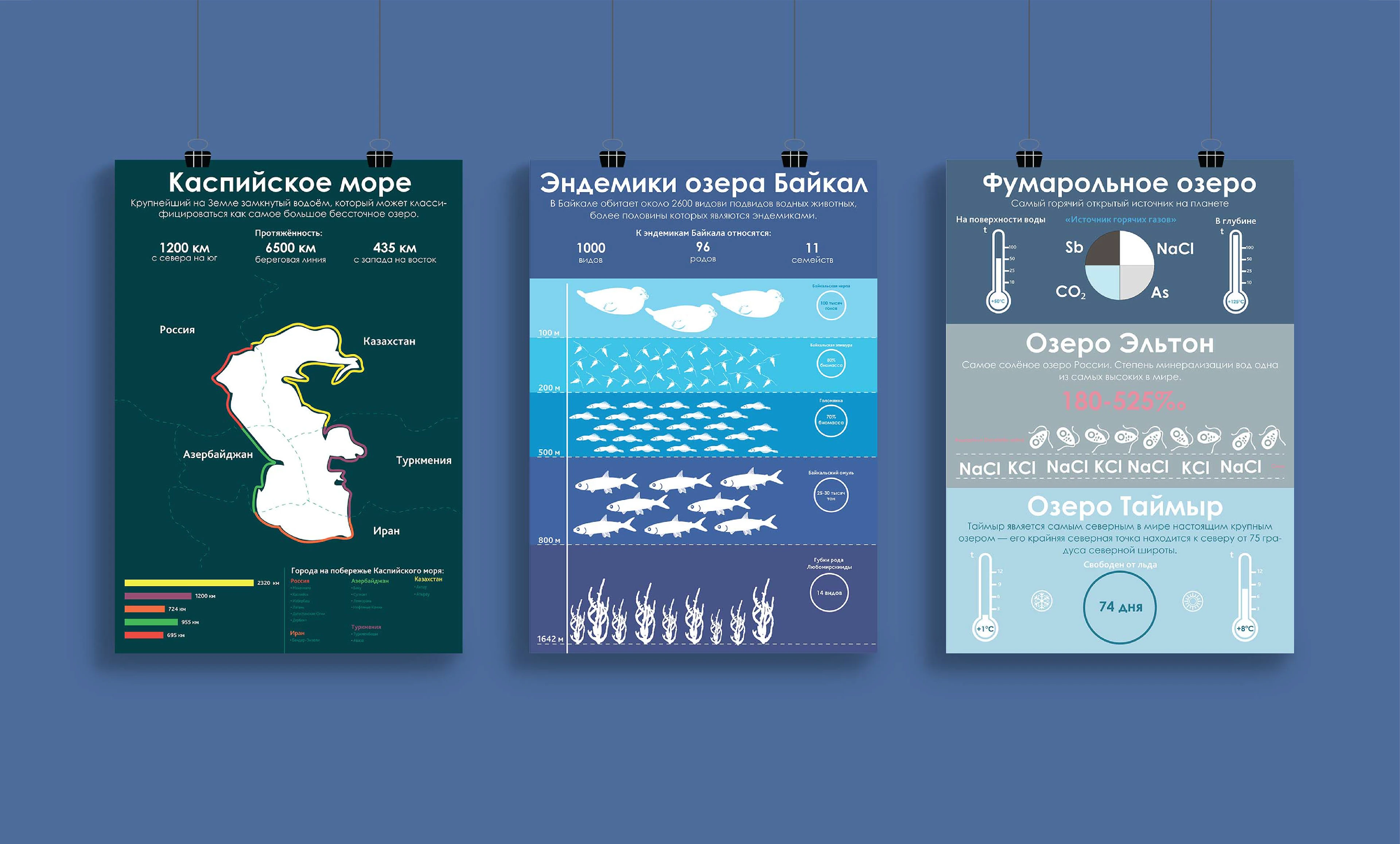 Инфографика Россия в цифрах. Великие озёра/Great Lakes — Изображение №9 — Графика на Dprofile