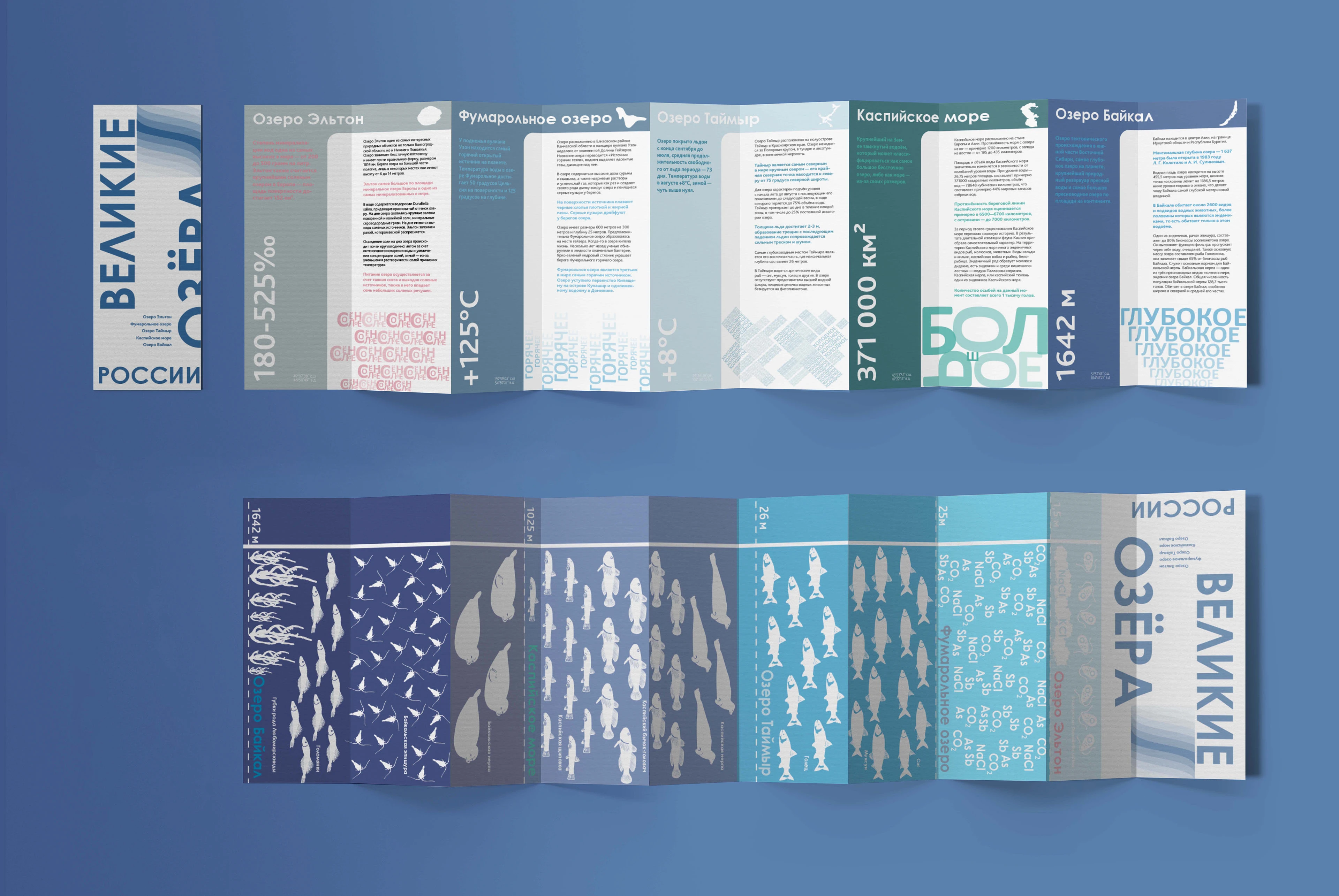 Инфографика Россия в цифрах. Великие озёра/Great Lakes — Изображение №14 — Графика на Dprofile