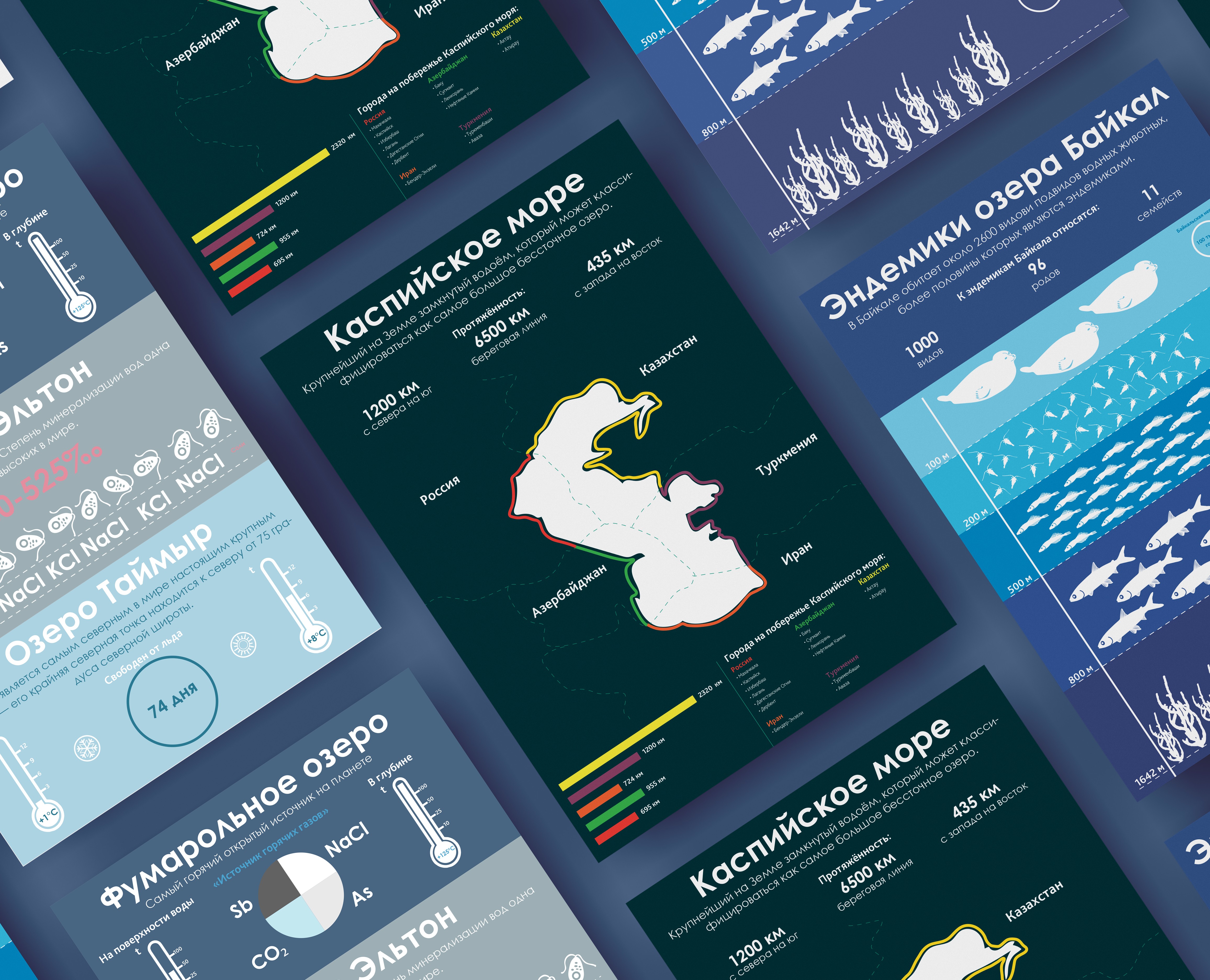 Инфографика Россия в цифрах. Великие озёра/Great Lakes — Графика на Dprofile