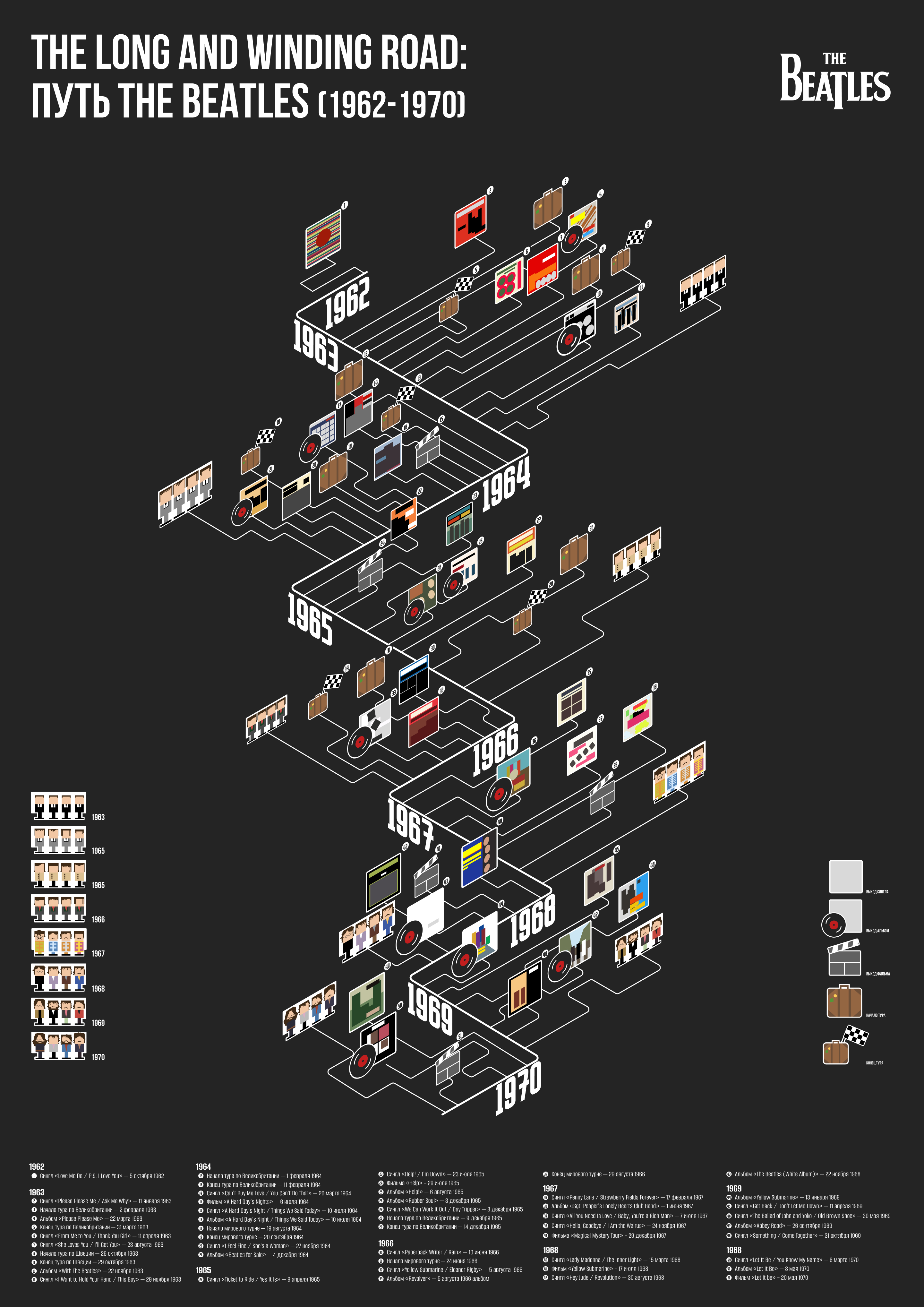 Постер «The Long and Winding Road: Путь The Beatles (1962-1970)» — Изображение №5 — Иллюстрация, Графика на Dprofile