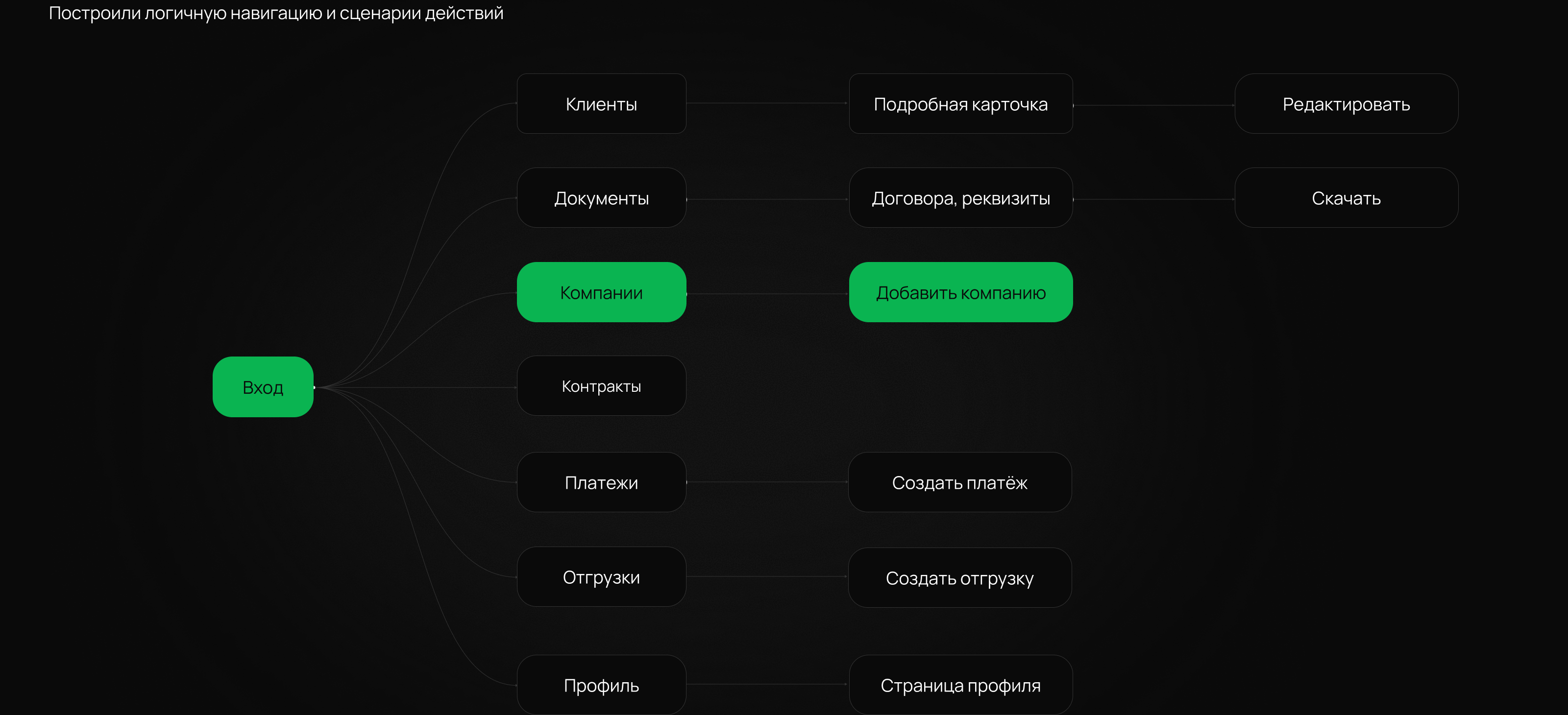 Личный кабинет клиента в угольной отрасли — Изображение №2 — Интерфейсы на Dprofile