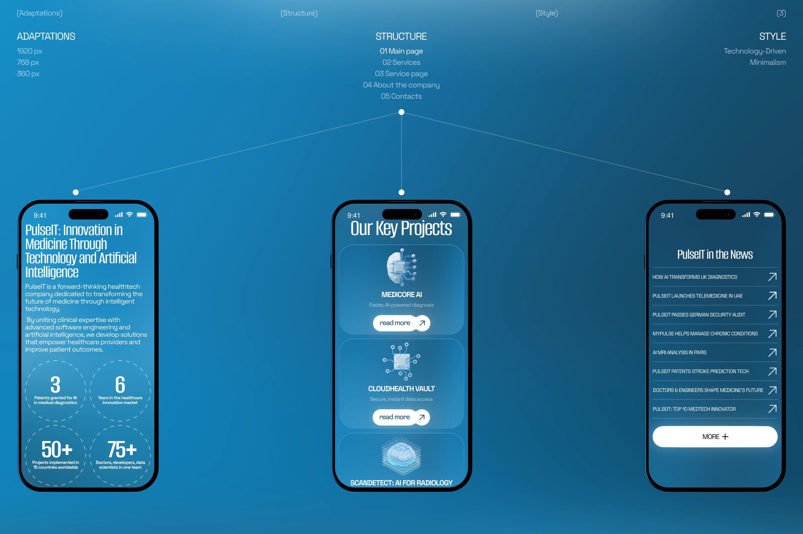 PulseIT [Corporate website] — Изображение №2 — Интерфейсы, Брендинг на Dprofile