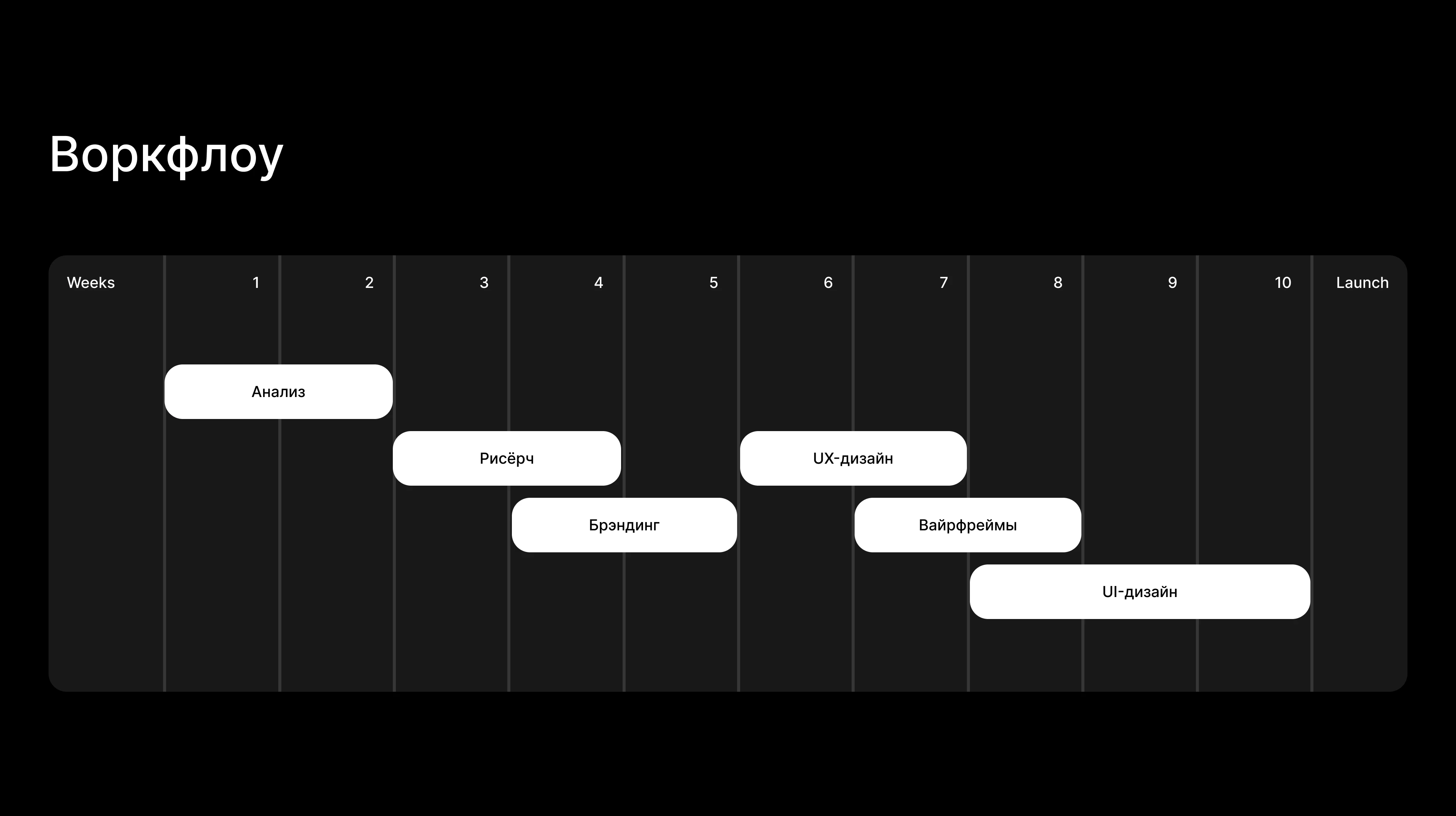 vireo / saas task manager / concept — Изображение №3 — Интерфейсы на Dprofile