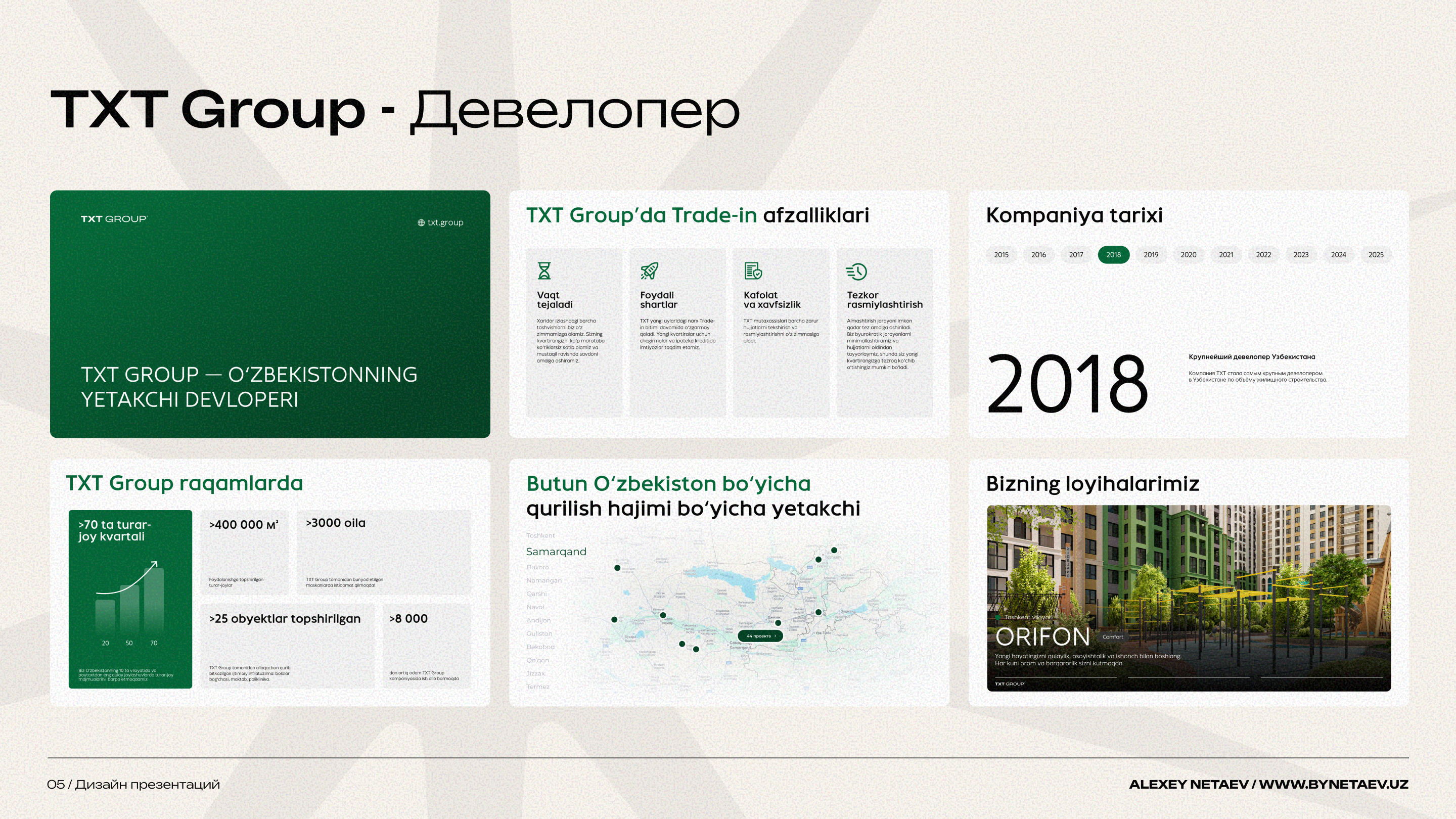 Дизайн портфолио 2025 — Изображение №23 — Интерфейсы, Брендинг на Dprofile