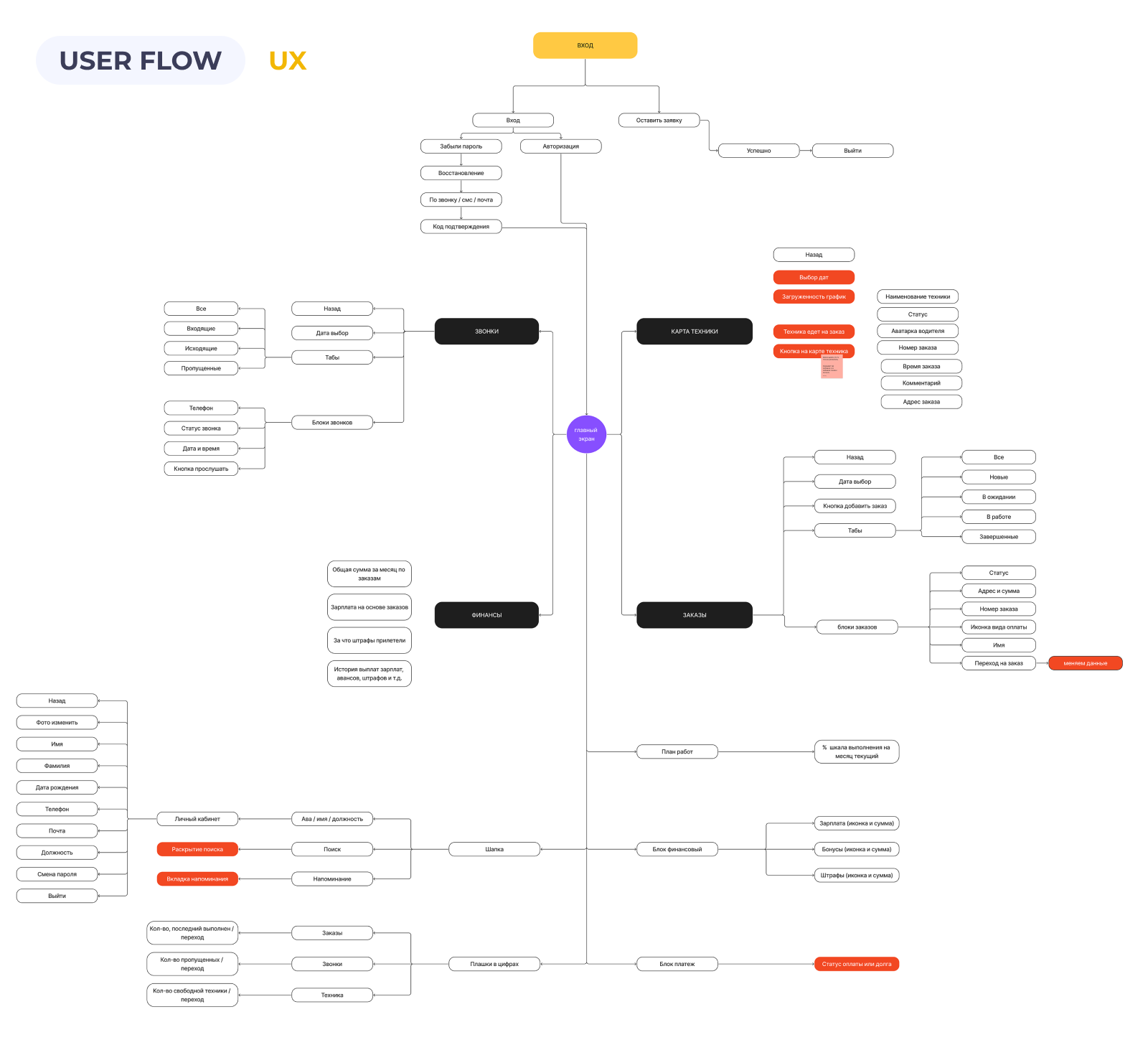 Мобильное приложение ERP-системы по аренде спецтехники — Изображение №4 — Интерфейсы на Dprofile