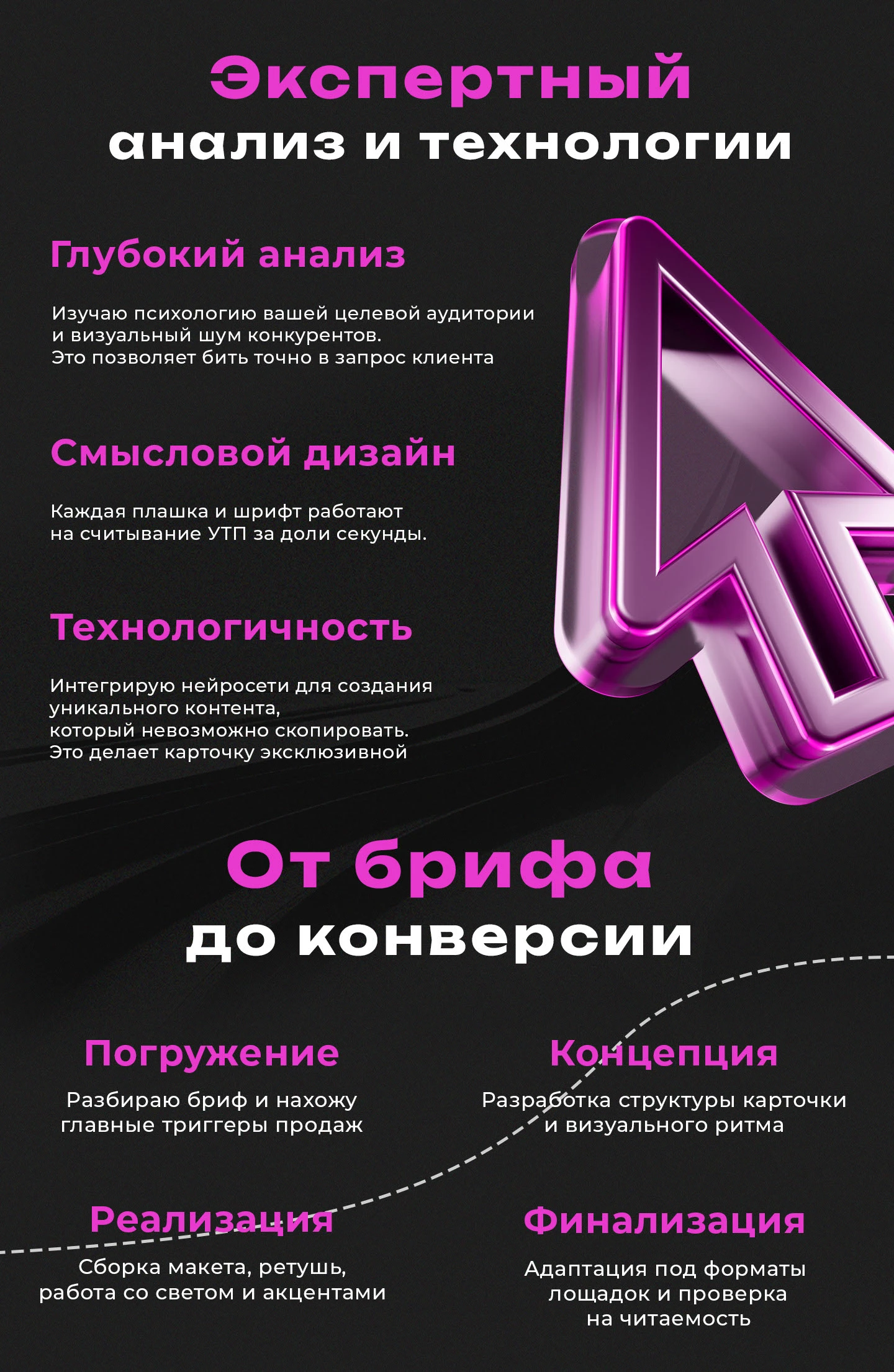 Дизайн инфографики | Карточки товаров — Изображение №3 — Графика, Маркетинг на Dprofile
