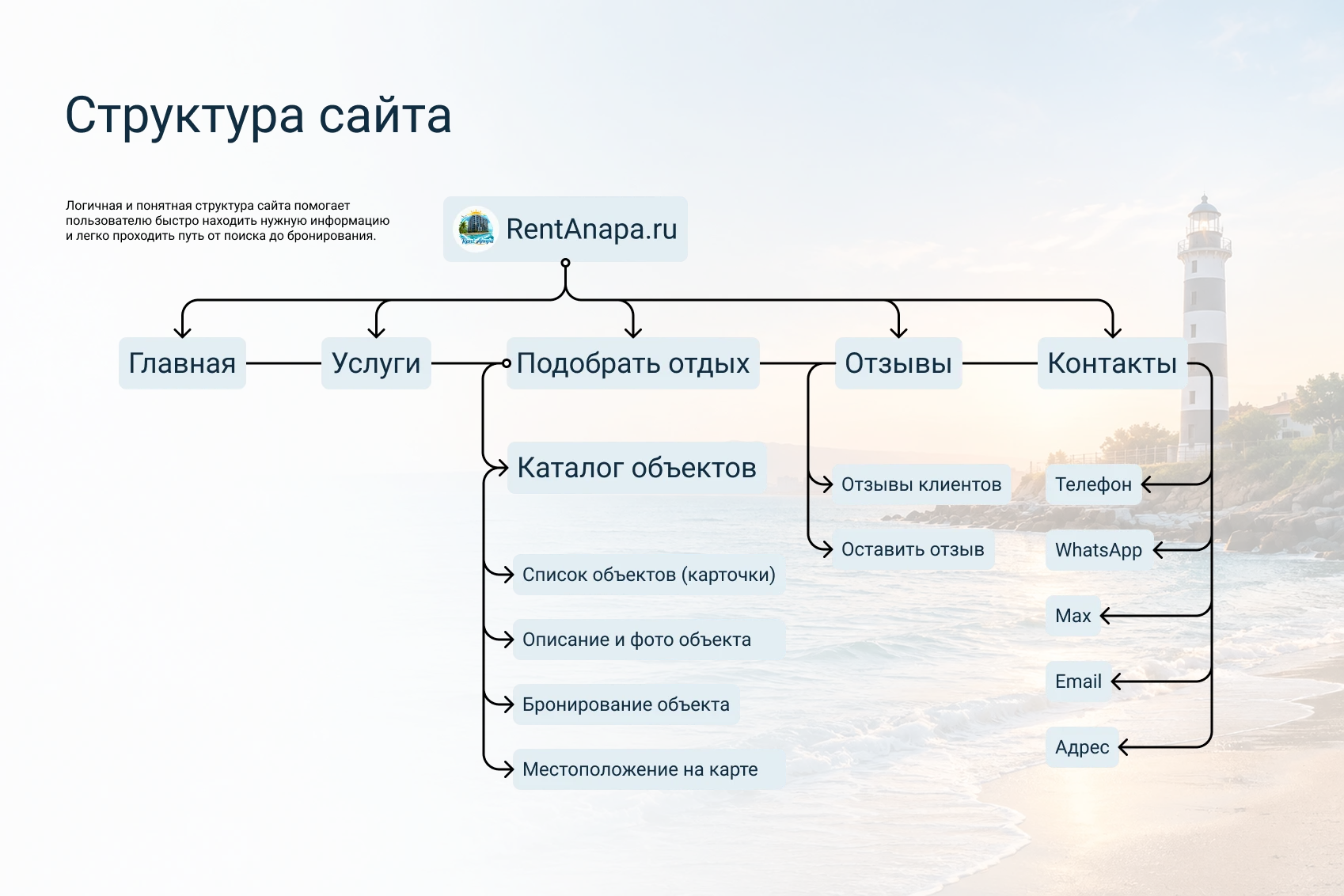 Rentanapa.ru — Изображение №4 — Интерфейсы, Брендинг на Dprofile