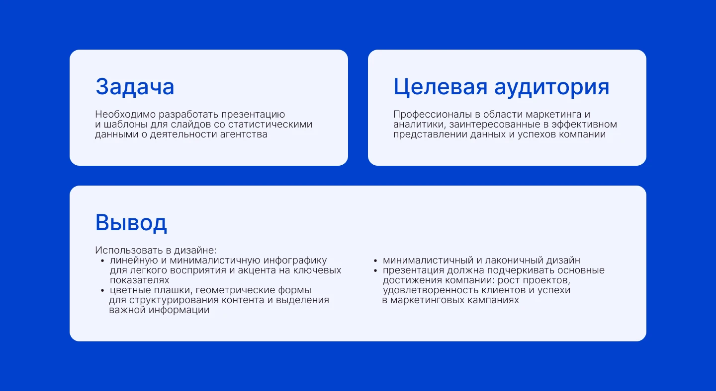 Презентация маркетингового агентства blob — Изображение №2 — Графика, Маркетинг на Dprofile