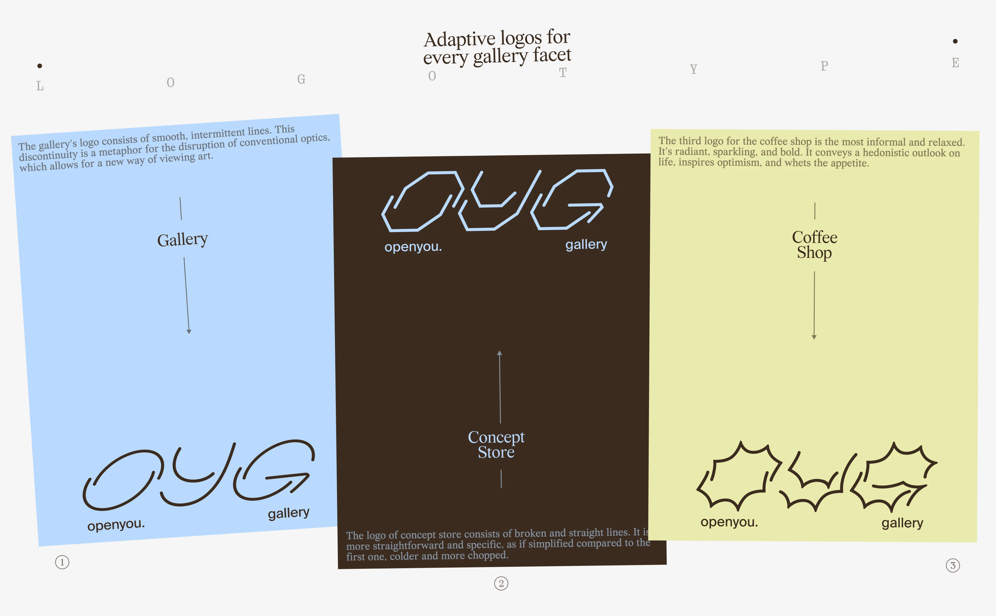 Openyou | Art gallery & cultural space brand identity — Изображение №8 — Брендинг на Dprofile