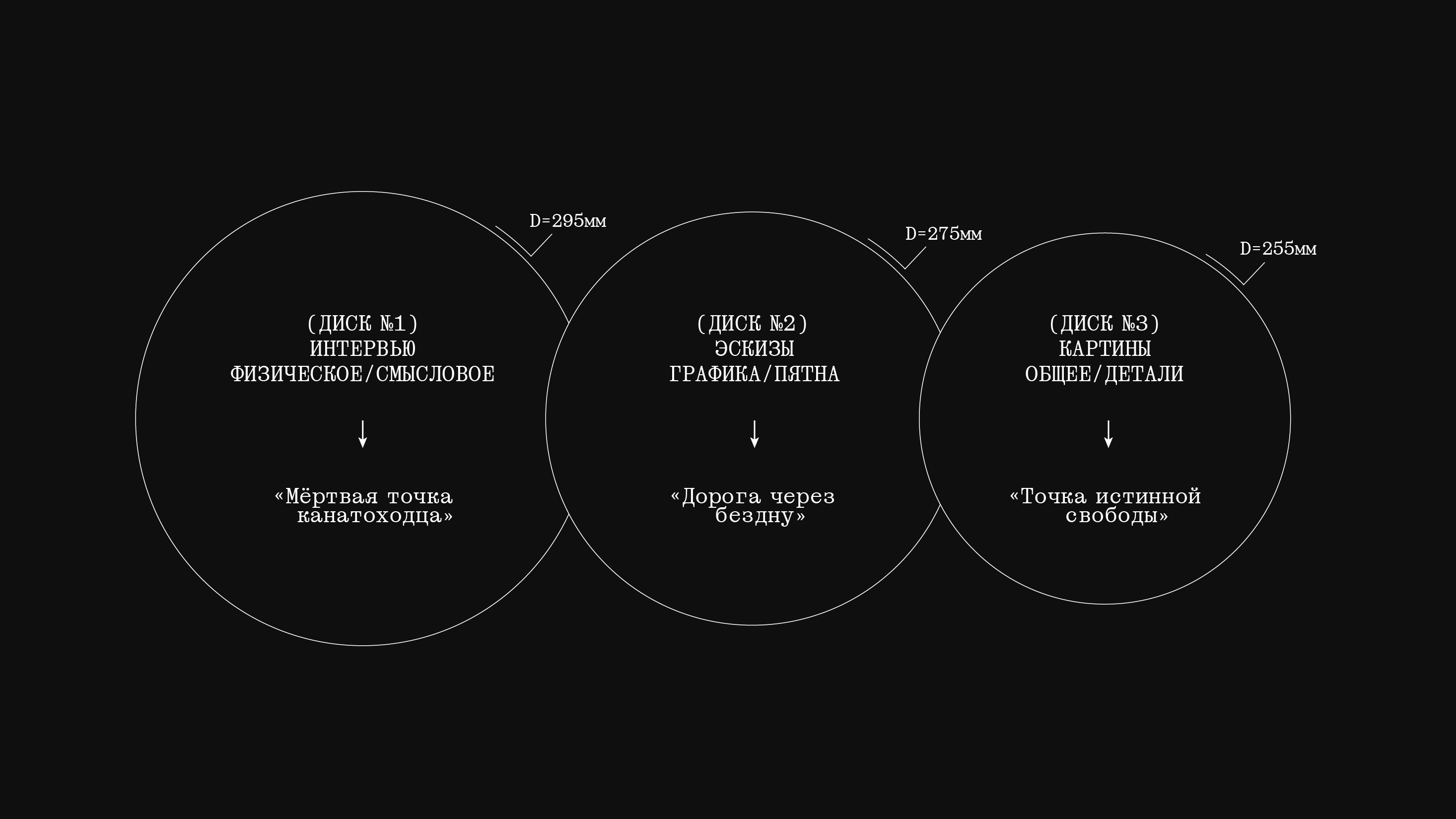 Мёртвая точка канатоходца | Каталог художника | Зин — Изображение №5 — Графика на Dprofile