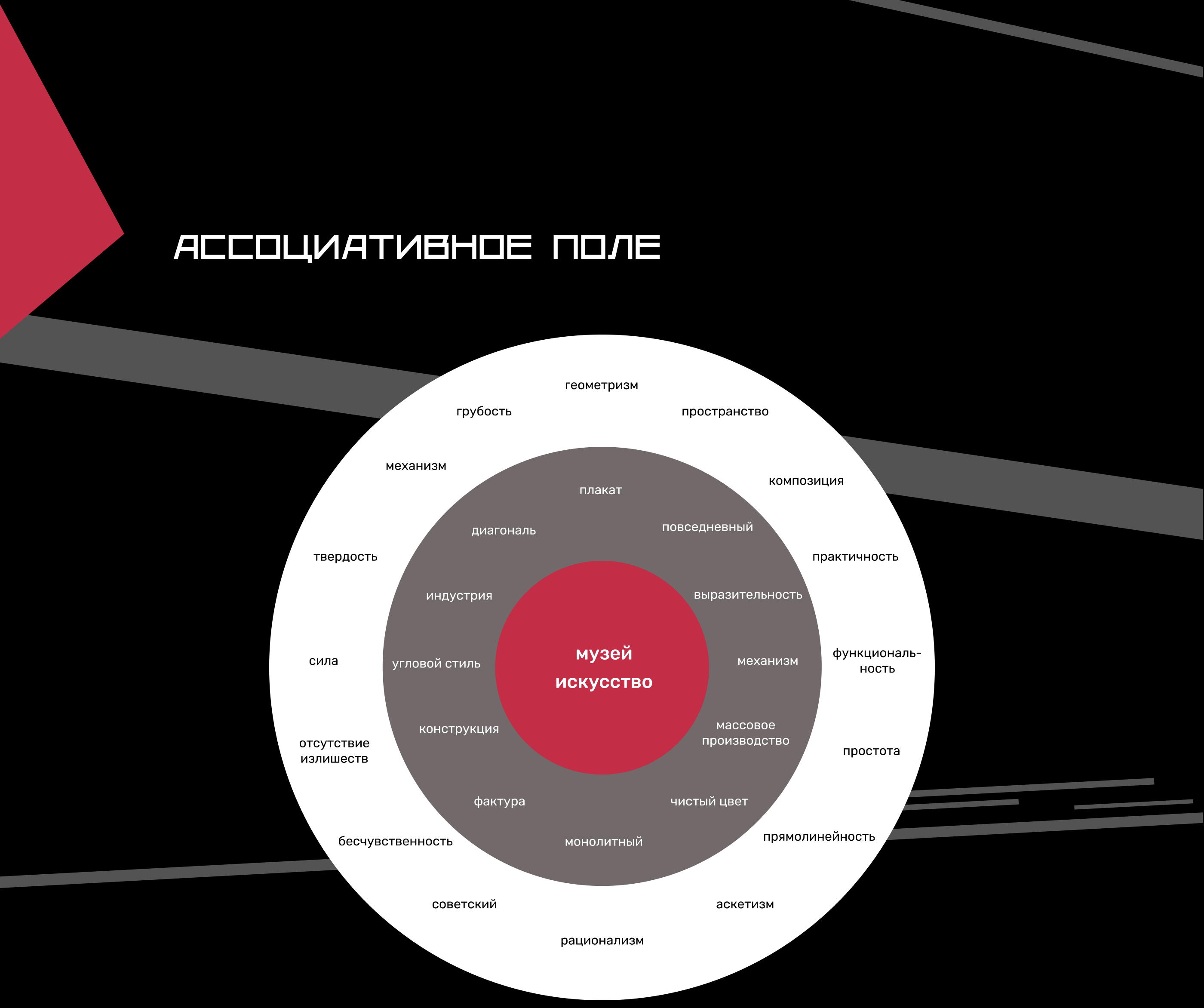 Адаптивный сайт для музея конструктивизма — Изображение №3 — Интерфейсы на Dprofile