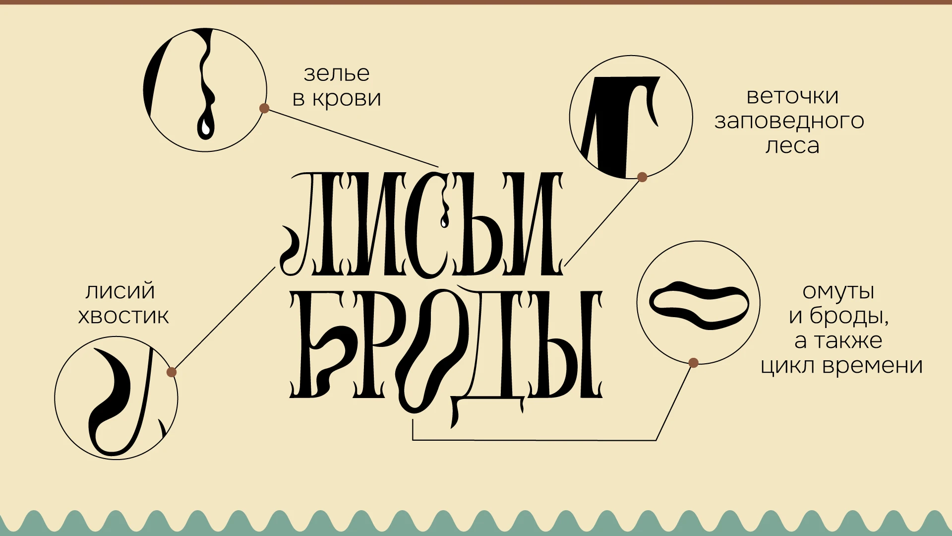 Леттеринг для книжной обложки — Изображение №3 — Графика на Dprofile