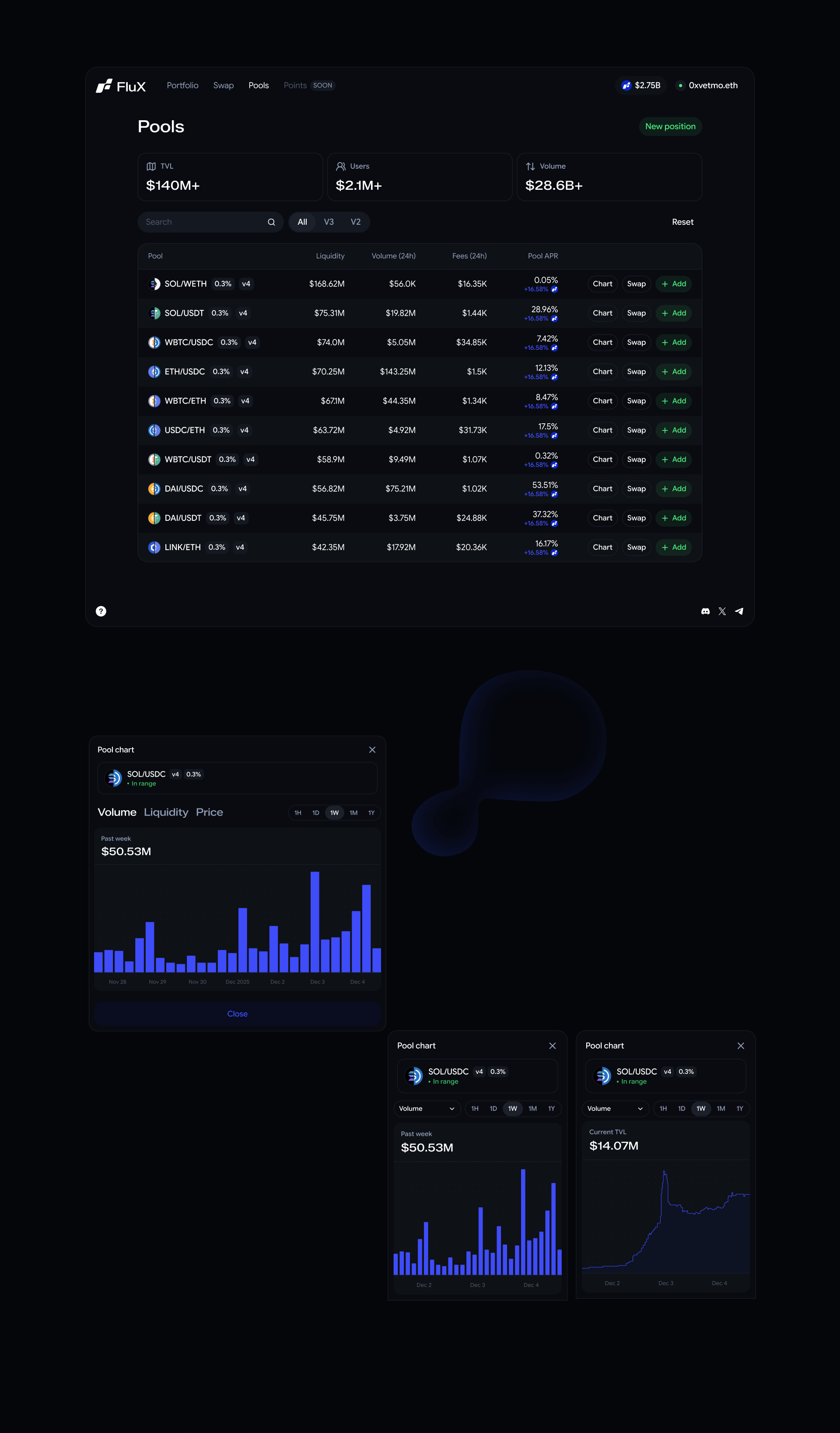 FluX — дизайн интерфейсов DeFi DEX-платформы — Изображение №13 — Интерфейсы, Брендинг на Dprofile