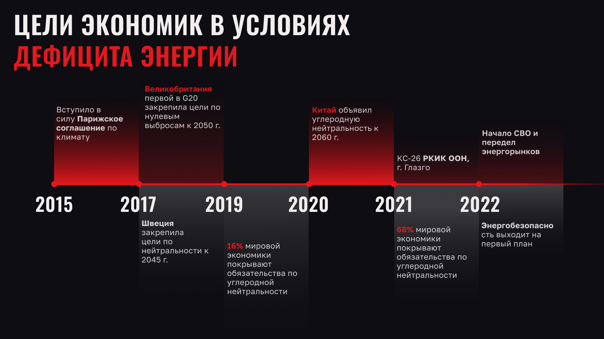 Лукойл в цифрах — Изображение №18 — 3D, Анимация на Dprofile