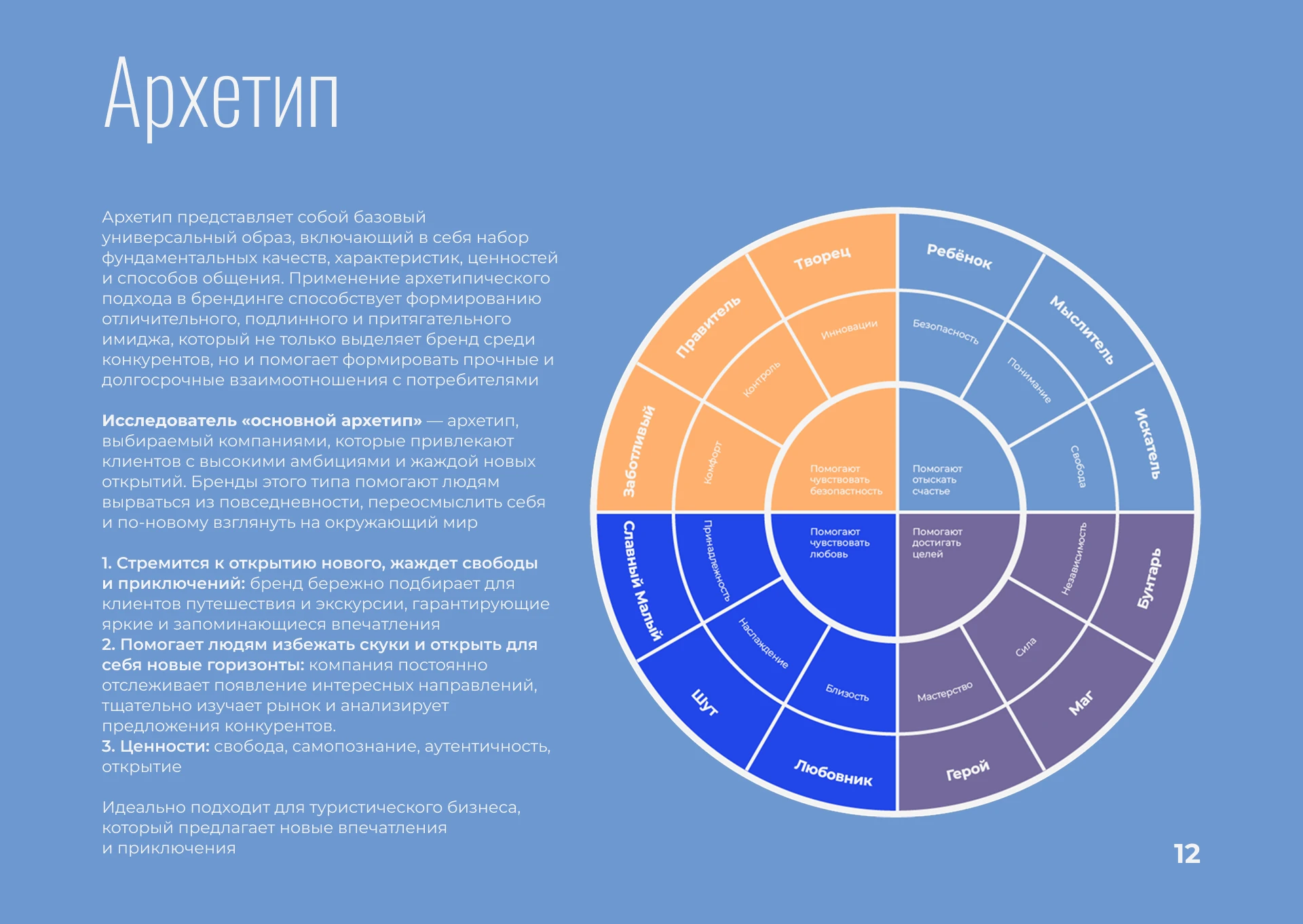 Фирменный стиль | Брендбук | Логотип — Изображение №11 — Брендинг на Dprofile