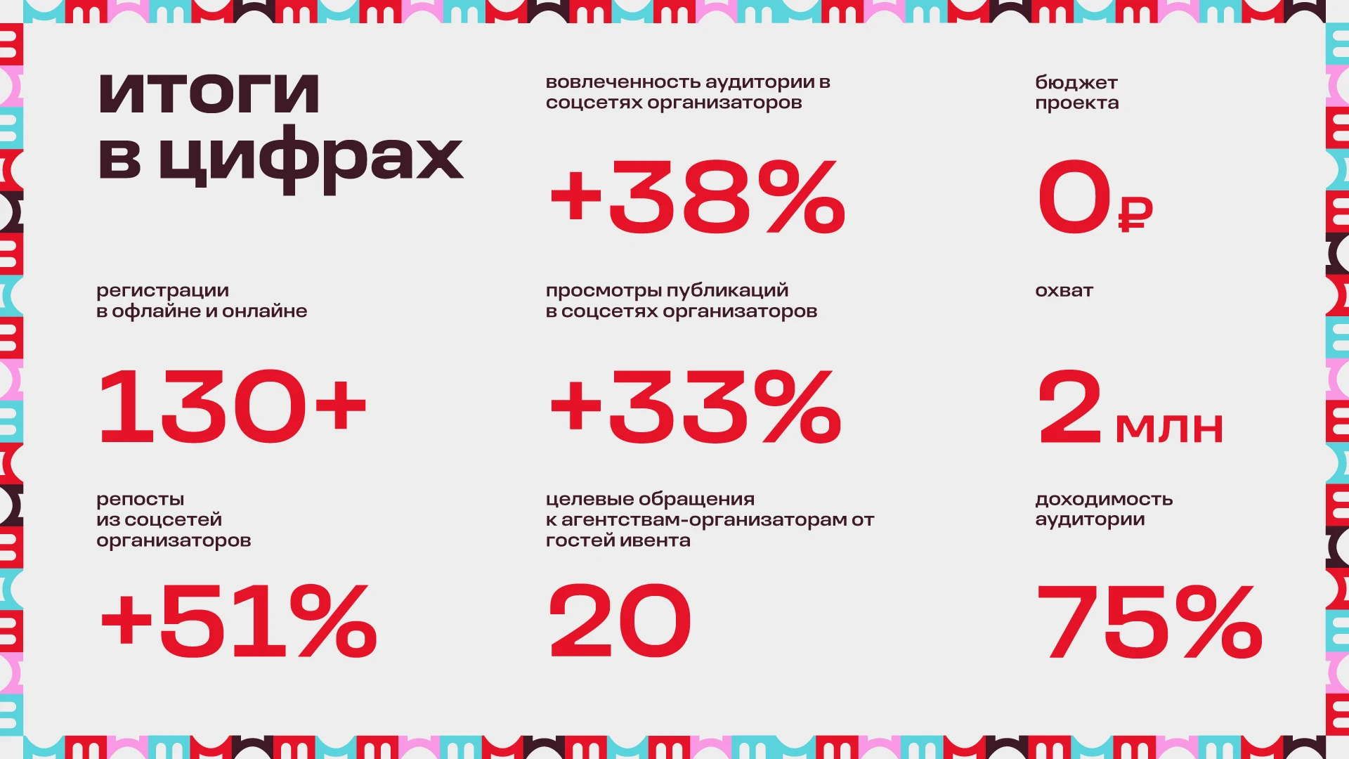 Между маркетингом, брендингом и коммуникациями. Бизнес-митап «Мосты» — Изображение №19 — Брендинг, Маркетинг на Dprofile