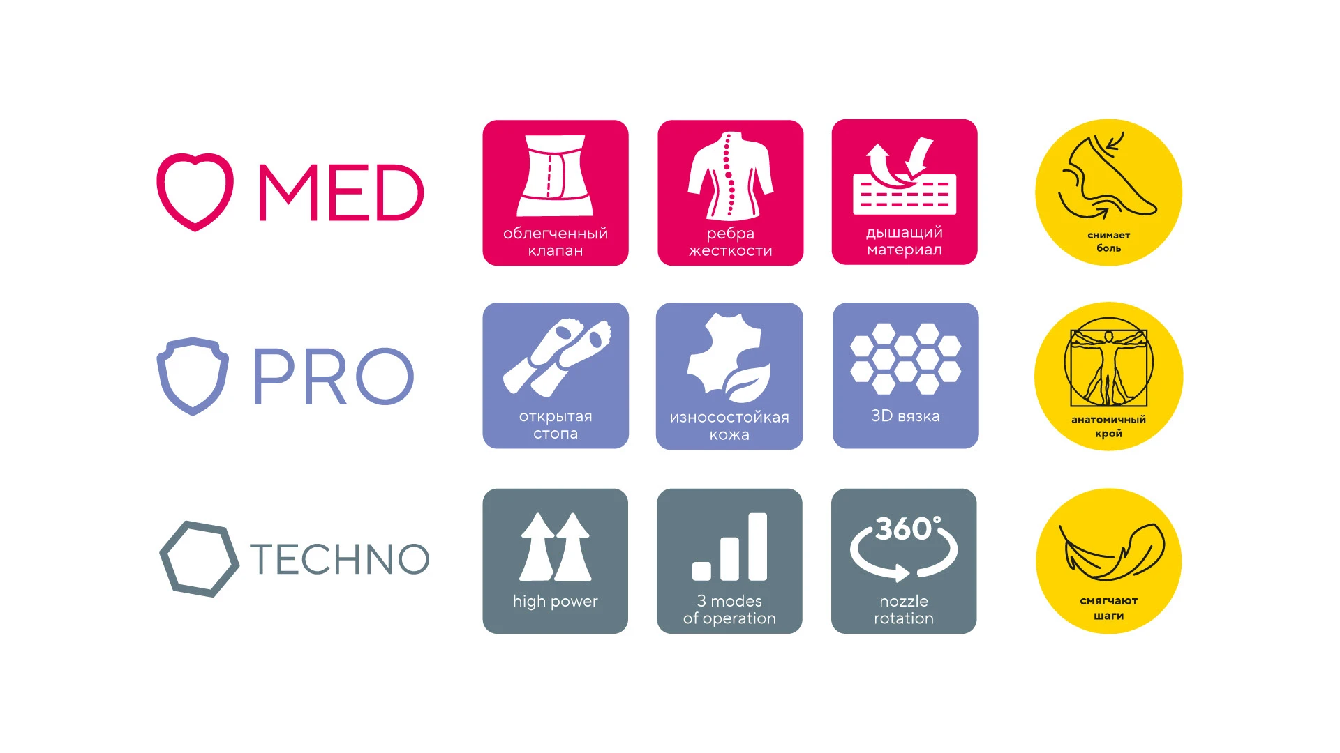 С заботой о каждом. Обновление упаковки бренда B.Well — Изображение №7 — Брендинг, Промдизайн на Dprofile