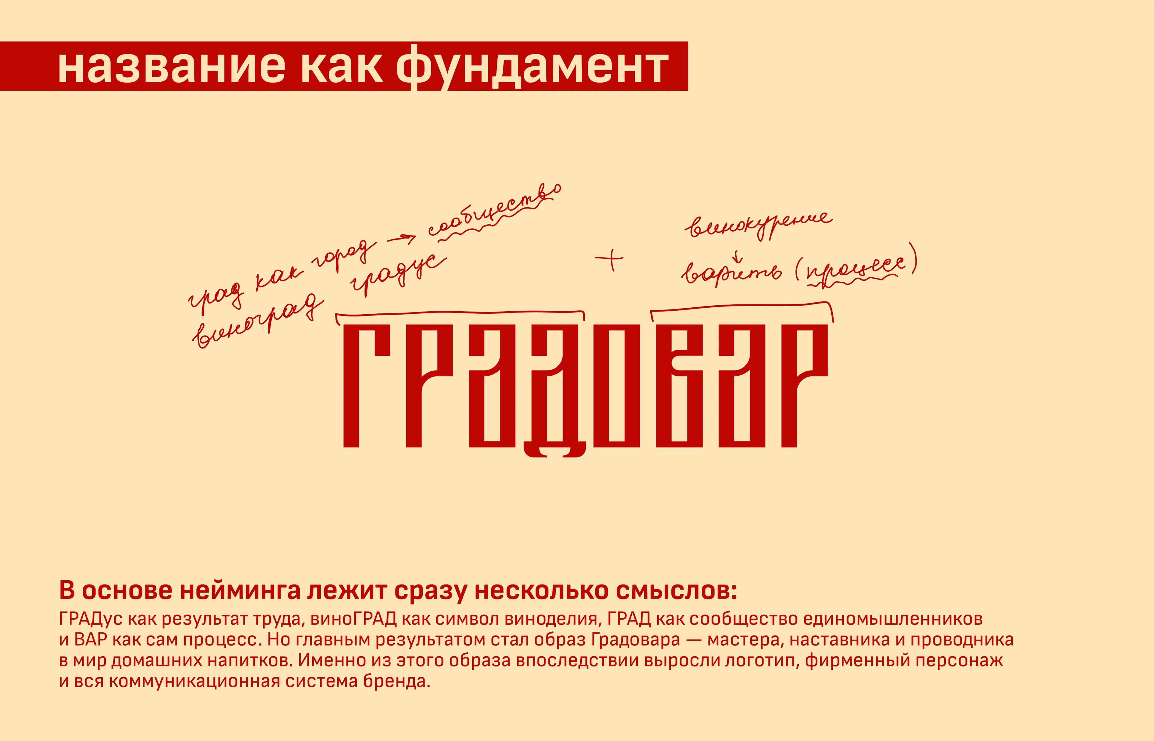 Брендинг сети магазинов Градовар — Изображение №4 — Брендинг, Графика на Dprofile