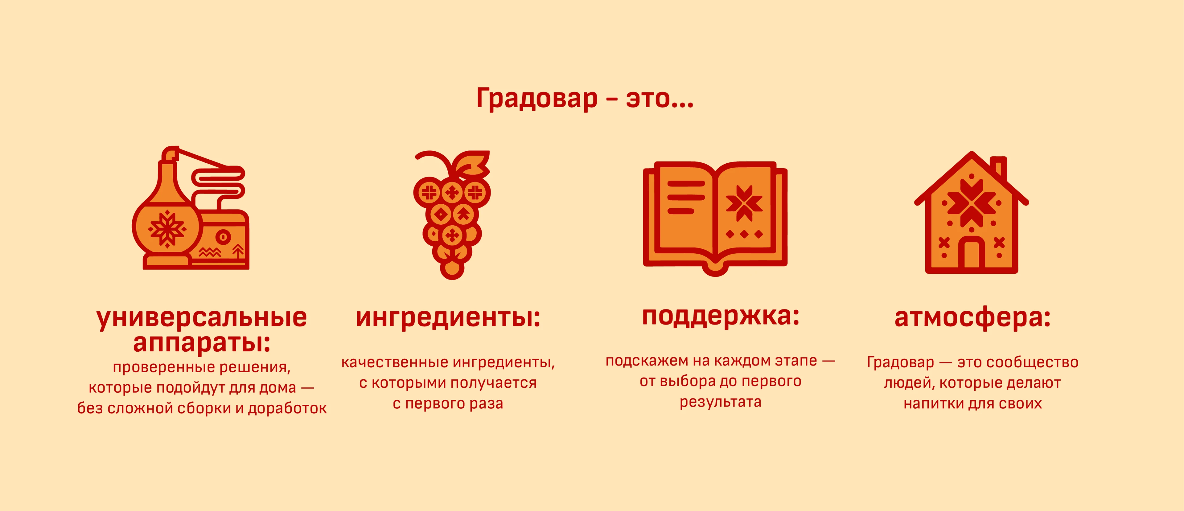 Брендинг сети магазинов Градовар — Изображение №8 — Брендинг, Графика на Dprofile