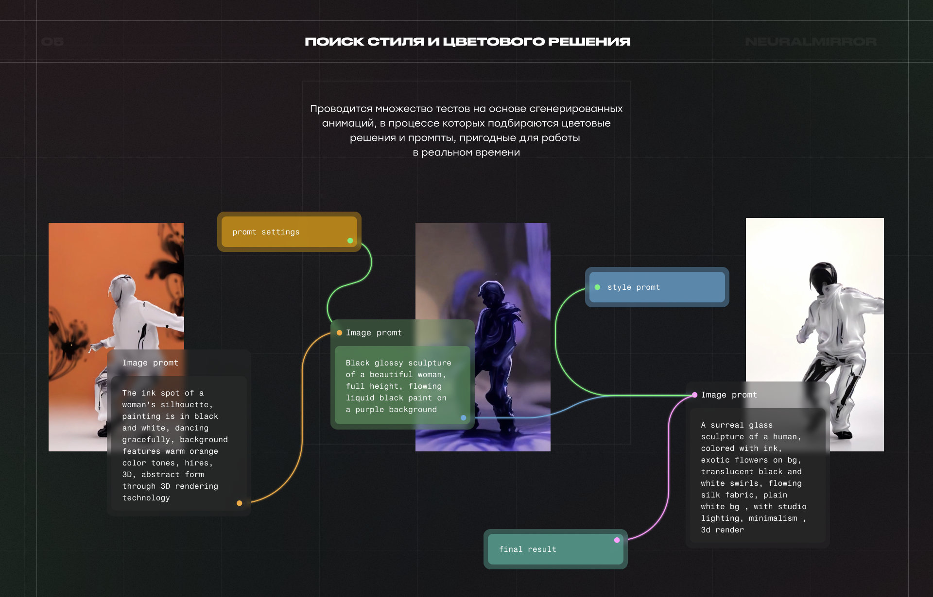 Real-time Neural Mirror | Нейрозеркало — Изображение №4 — 3D, Анимация на Dprofile