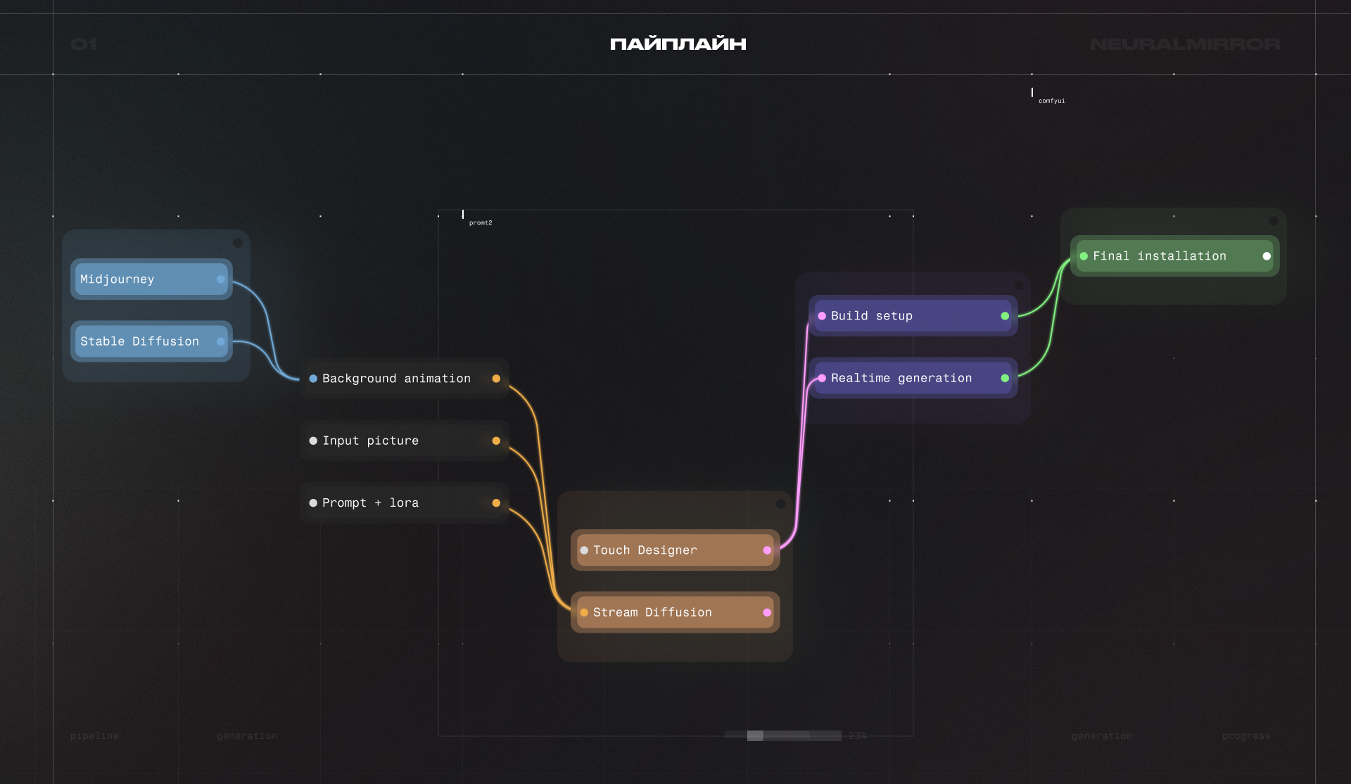 Real-time Neural Mirror | Нейрозеркало — Изображение №1 — 3D, Анимация на Dprofile