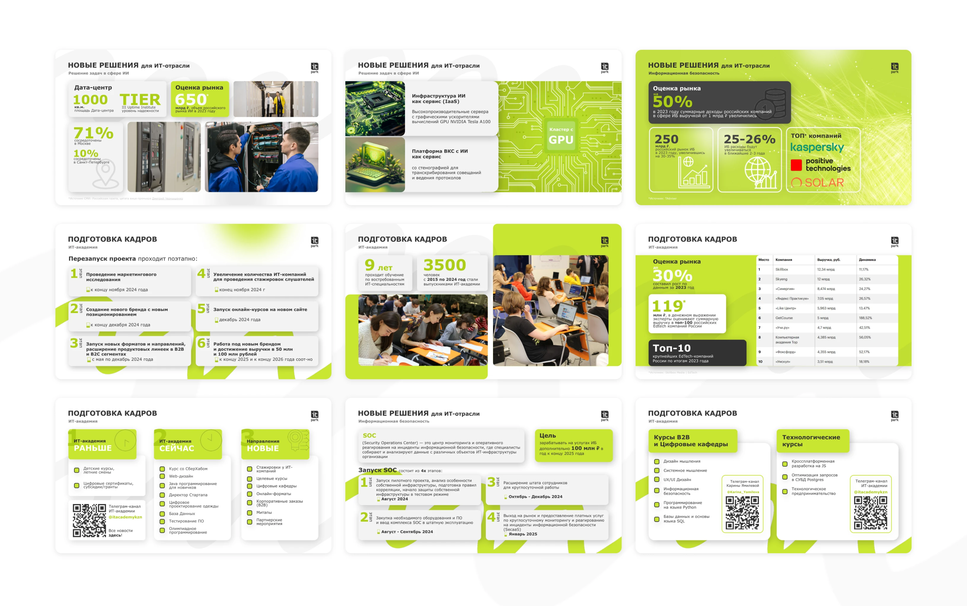 Презентация — Изображение №4 — Брендинг, Маркетинг на Dprofile