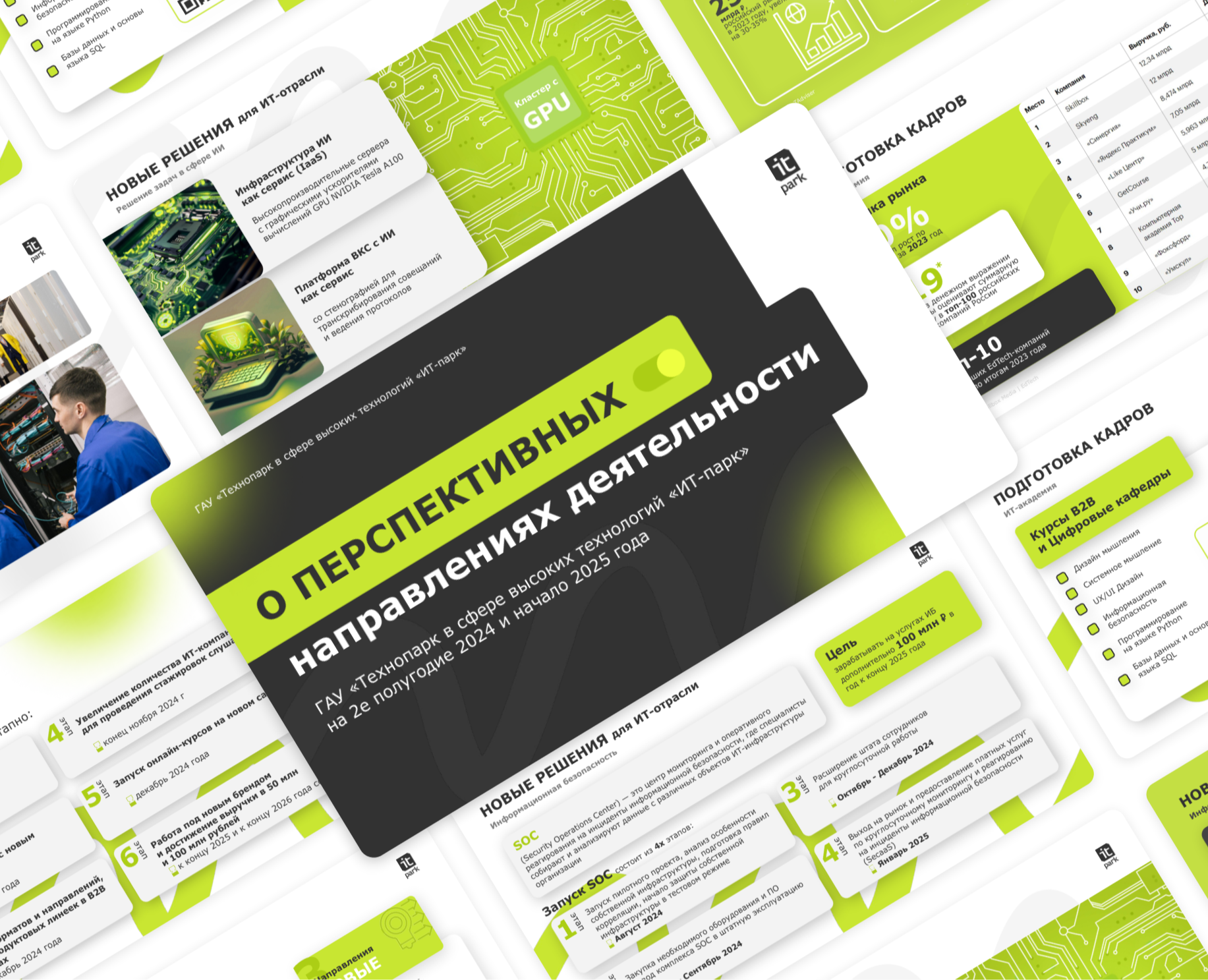 Презентация на Dprofile