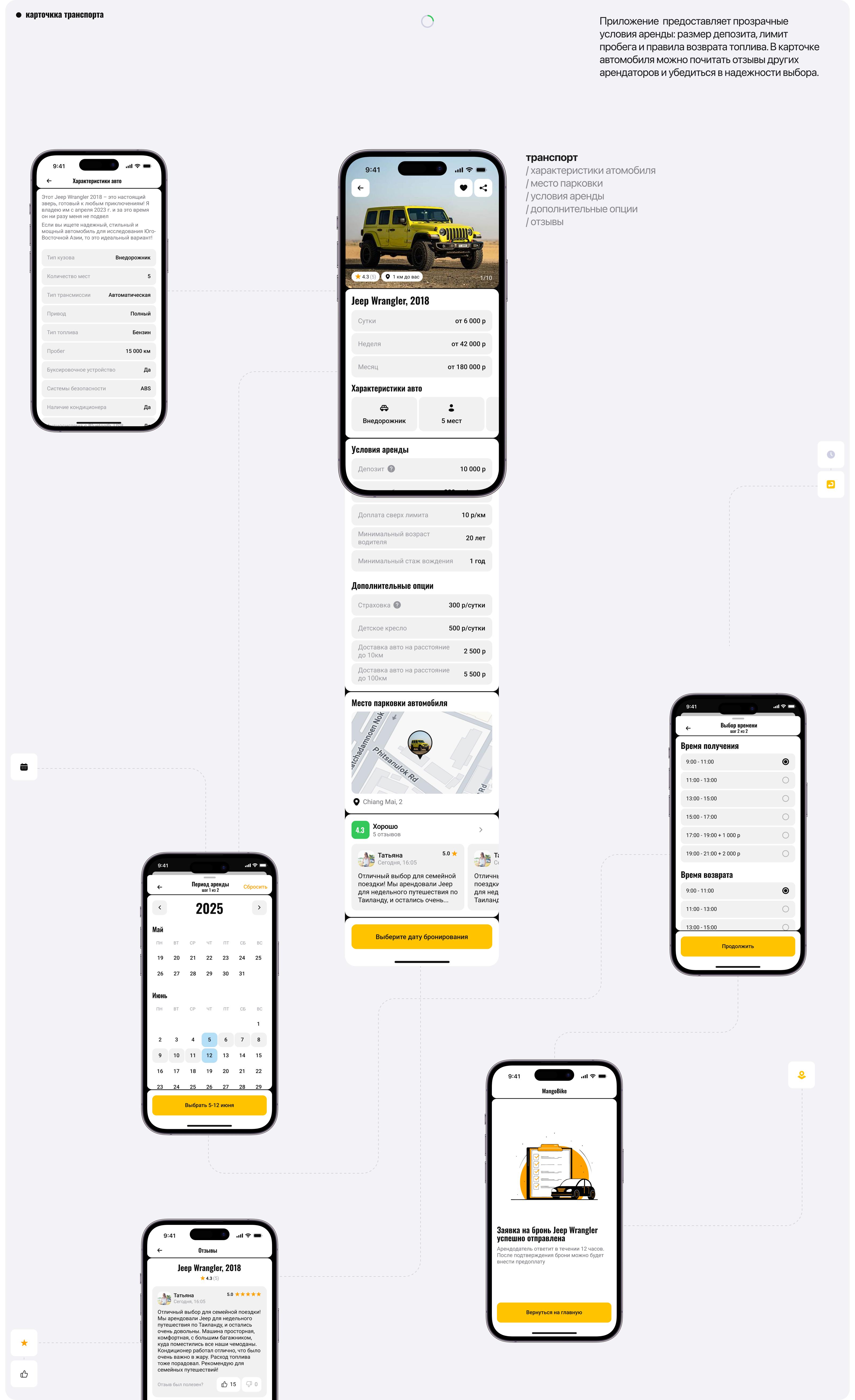 MangoBike | Мобильное приложение — Изображение №9 — Интерфейсы, Брендинг на Dprofile