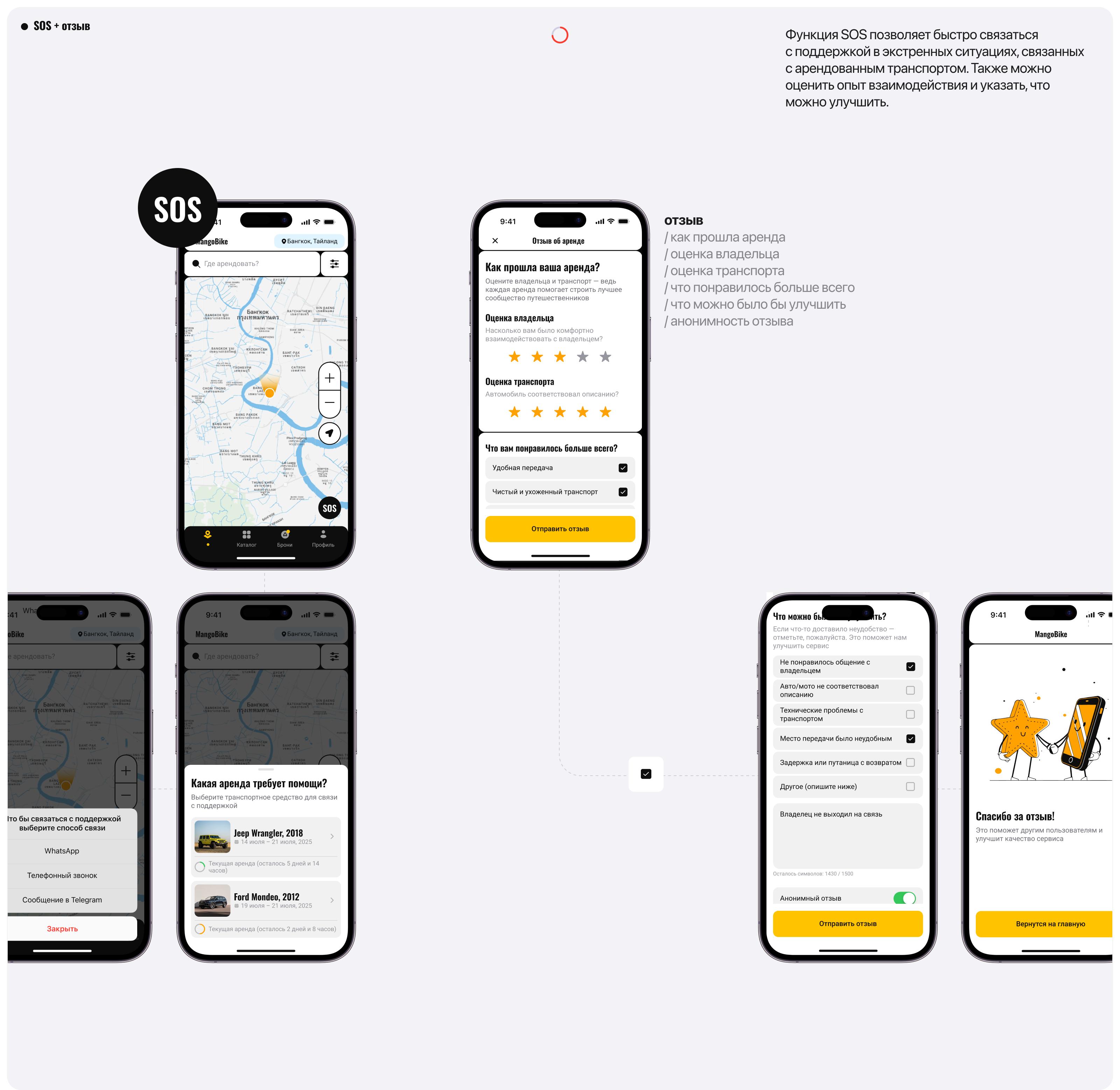 MangoBike | Мобильное приложение — Изображение №14 — Интерфейсы, Брендинг на Dprofile