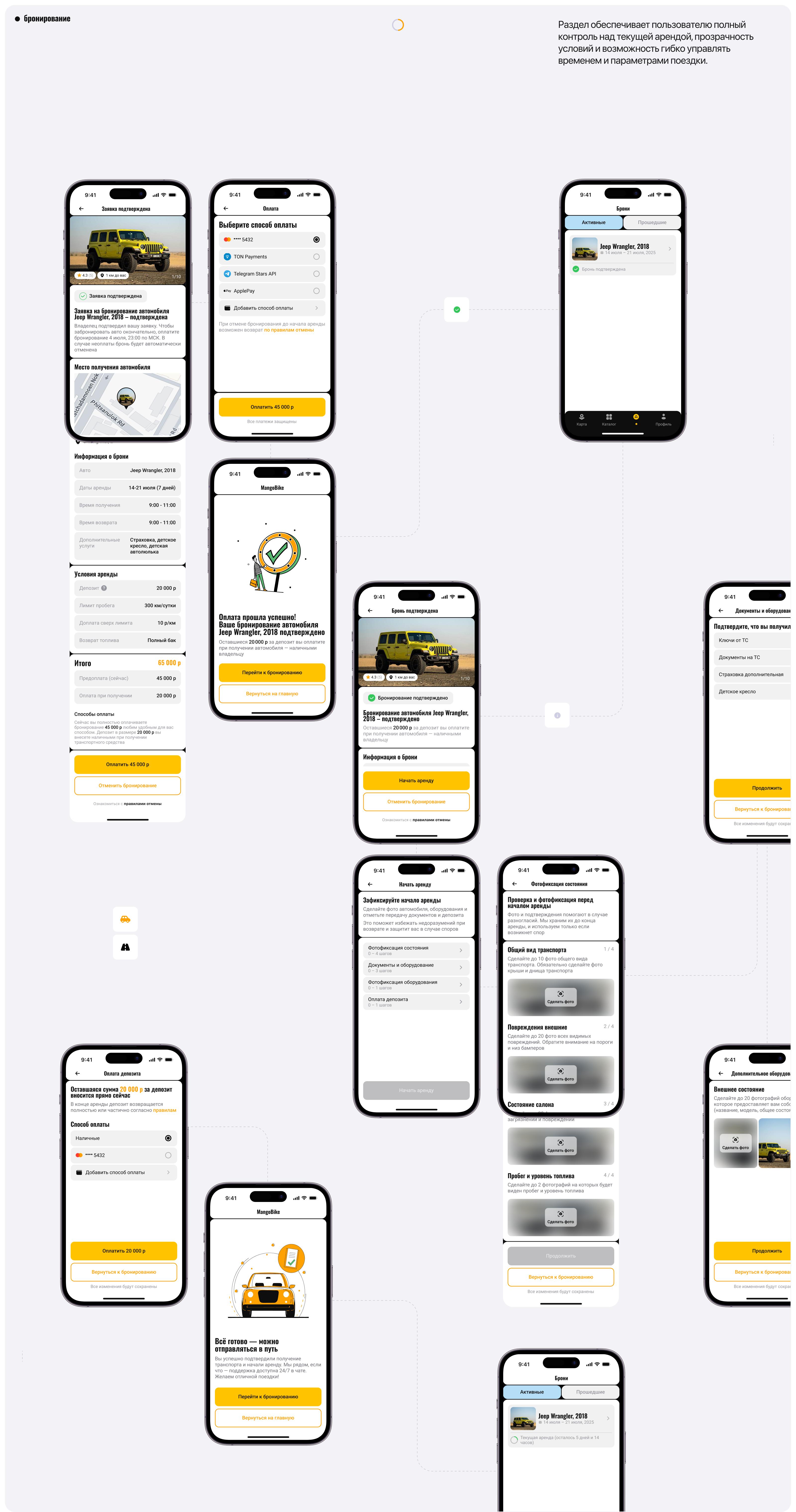 MangoBike | Мобильное приложение — Изображение №11 — Интерфейсы, Брендинг на Dprofile