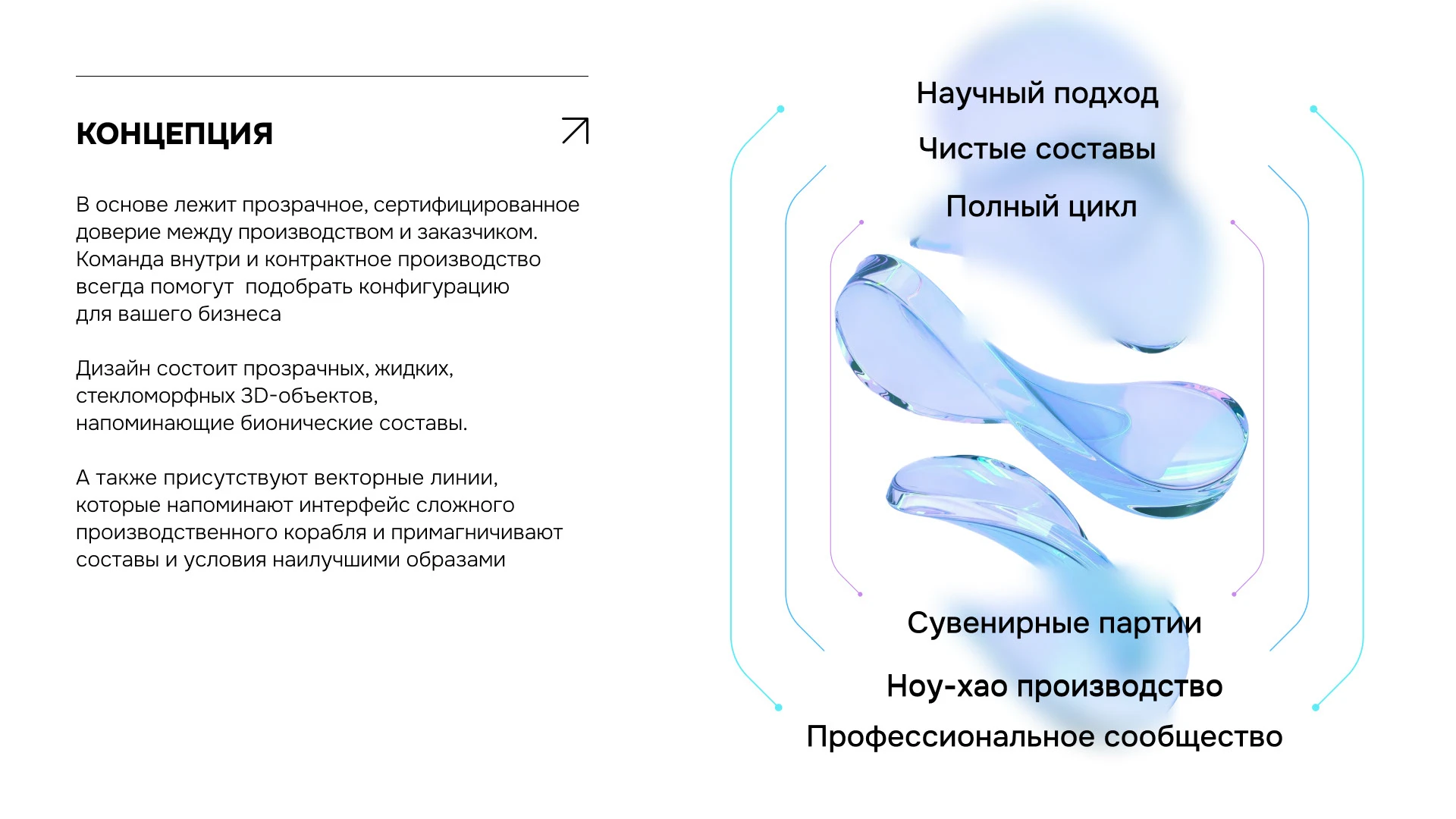 Гайд для косметического заводв — Изображение №2 — Брендинг на Dprofile