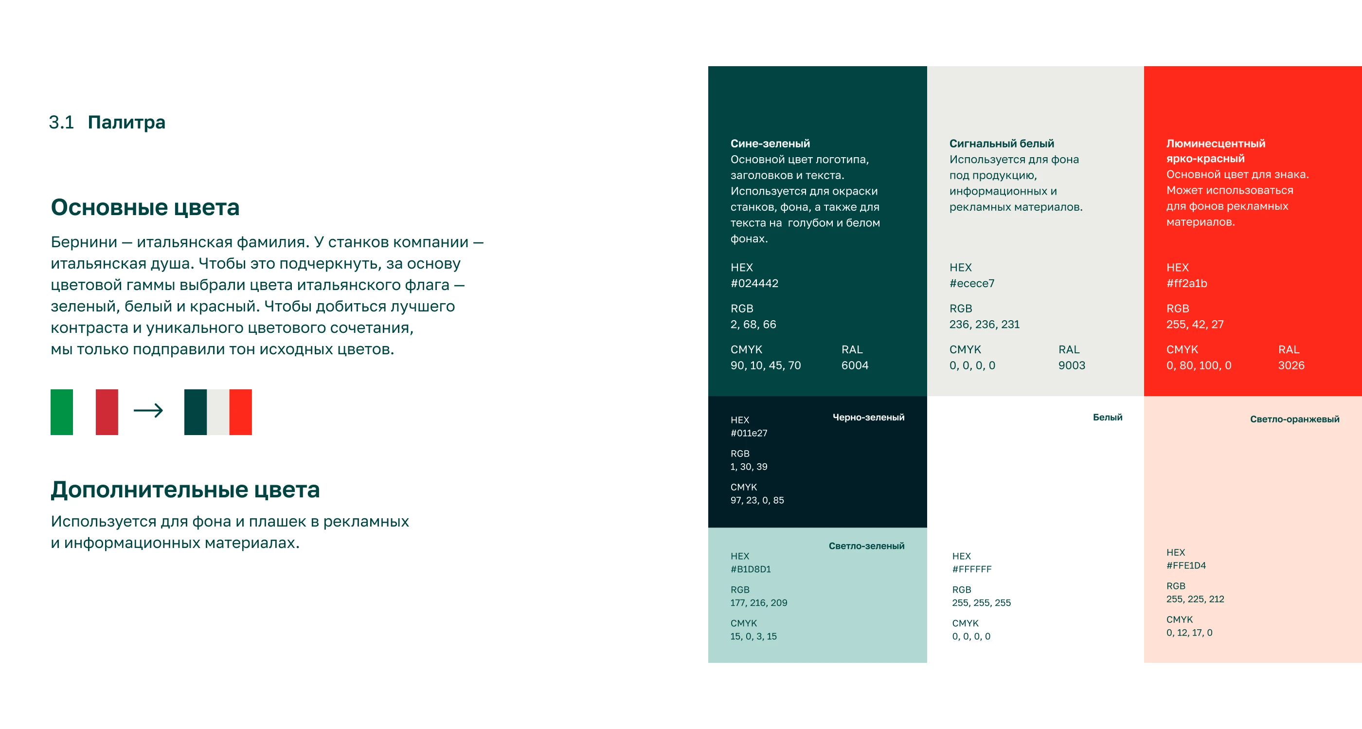 Брендинг для производителей станков с ЧПУ — Изображение №7 — Брендинг на Dprofile