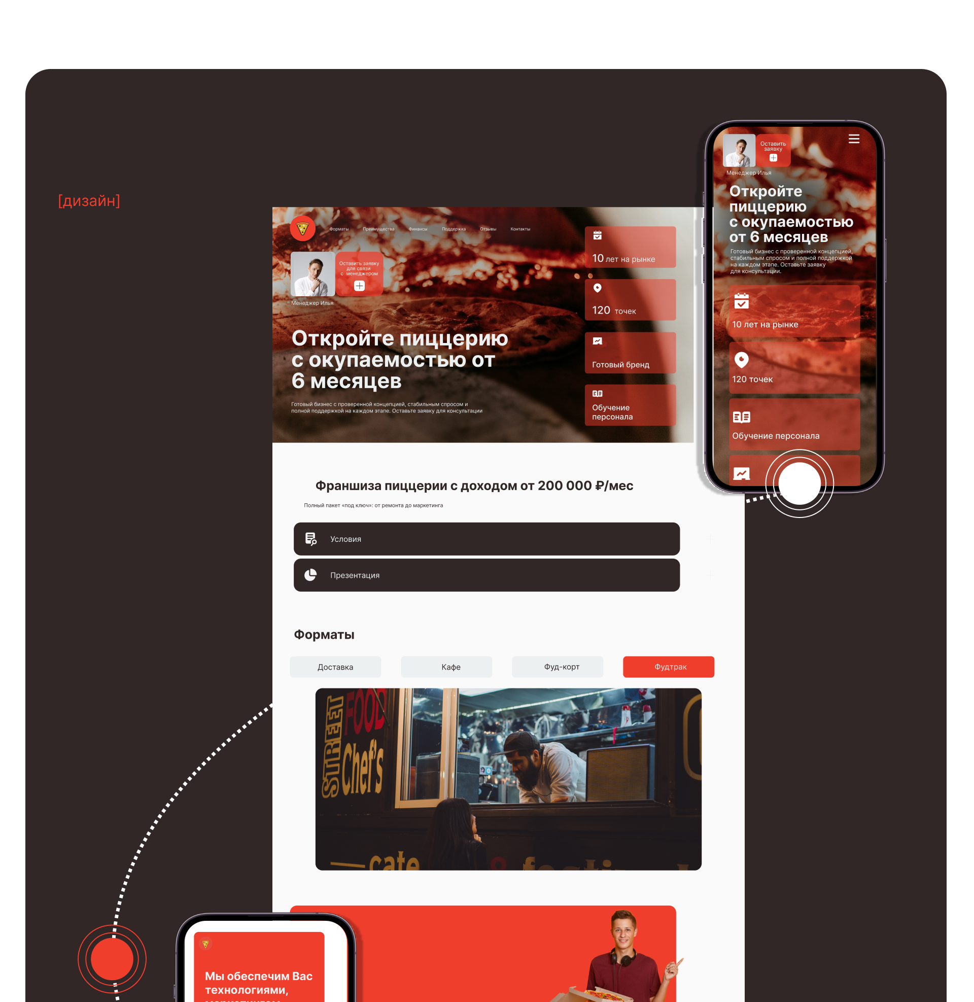 Сайт для франшизы пиццерий — Изображение №9 — Интерфейсы на Dprofile